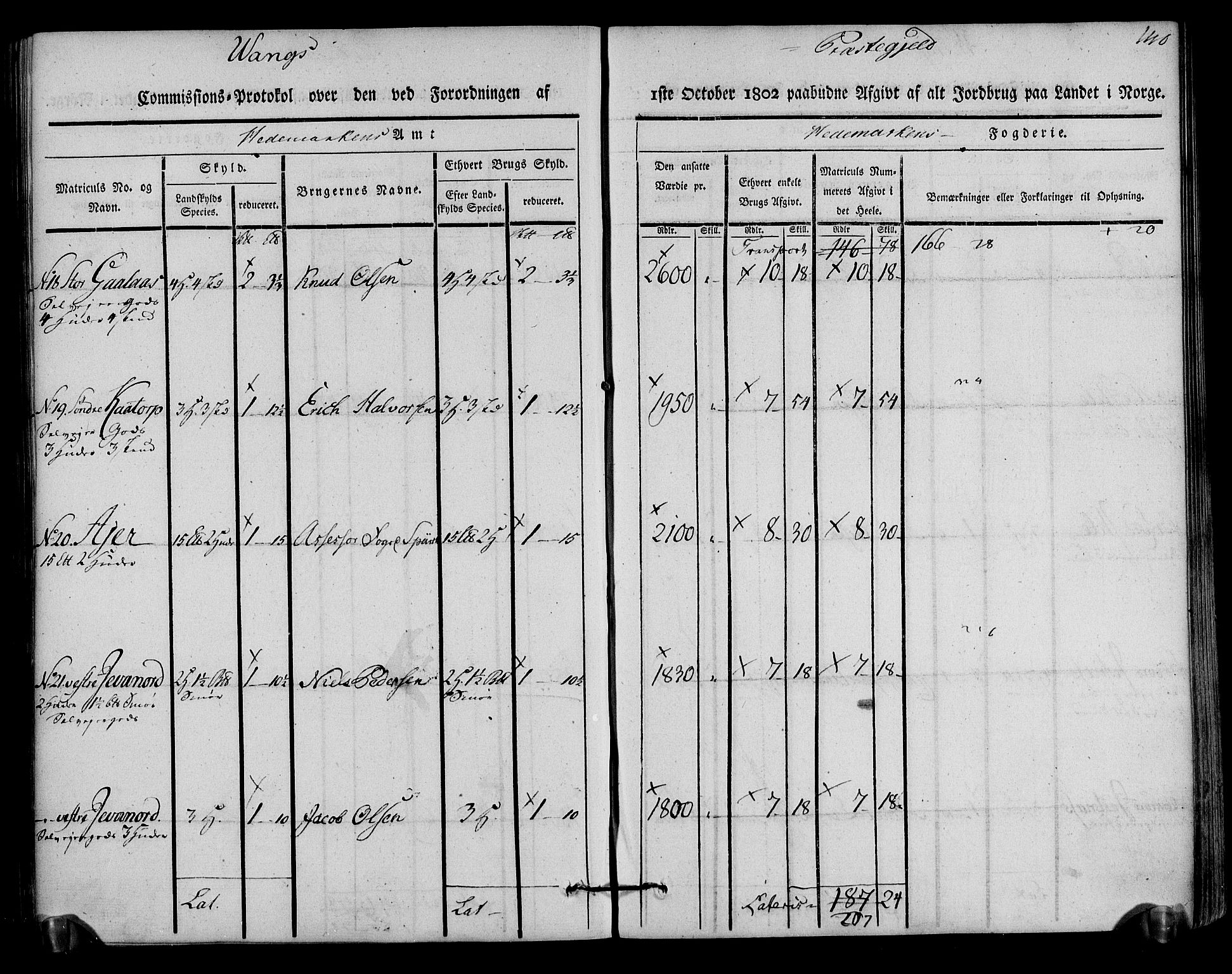 Rentekammeret inntil 1814, Realistisk ordnet avdeling, AV/RA-EA-4070/N/Ne/Nea/L0033: Hedmark fogderi. Kommisjonsprotokoll, 1803, s. 142