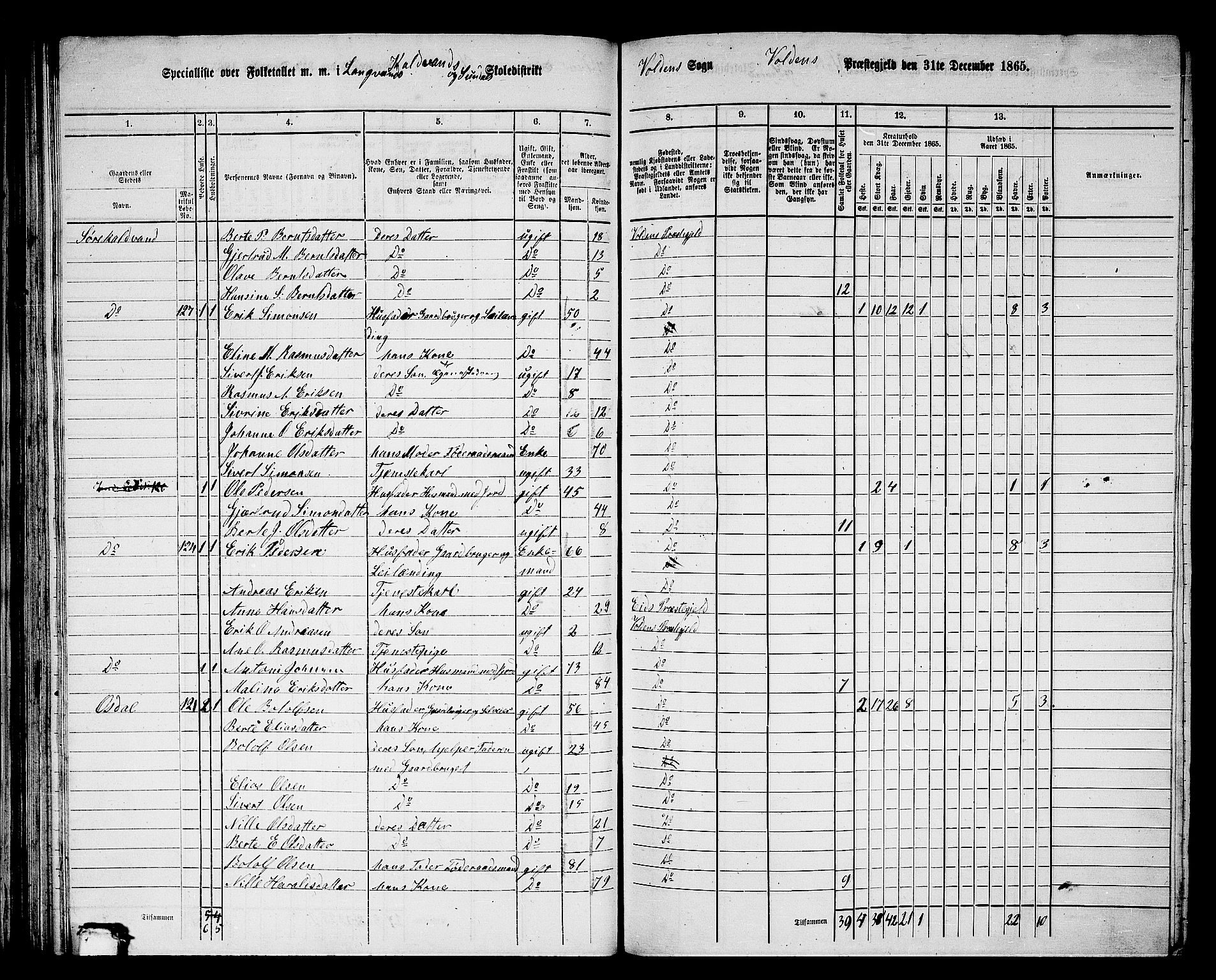 RA, Folketelling 1865 for 1519P Volda prestegjeld, 1865, s. 79