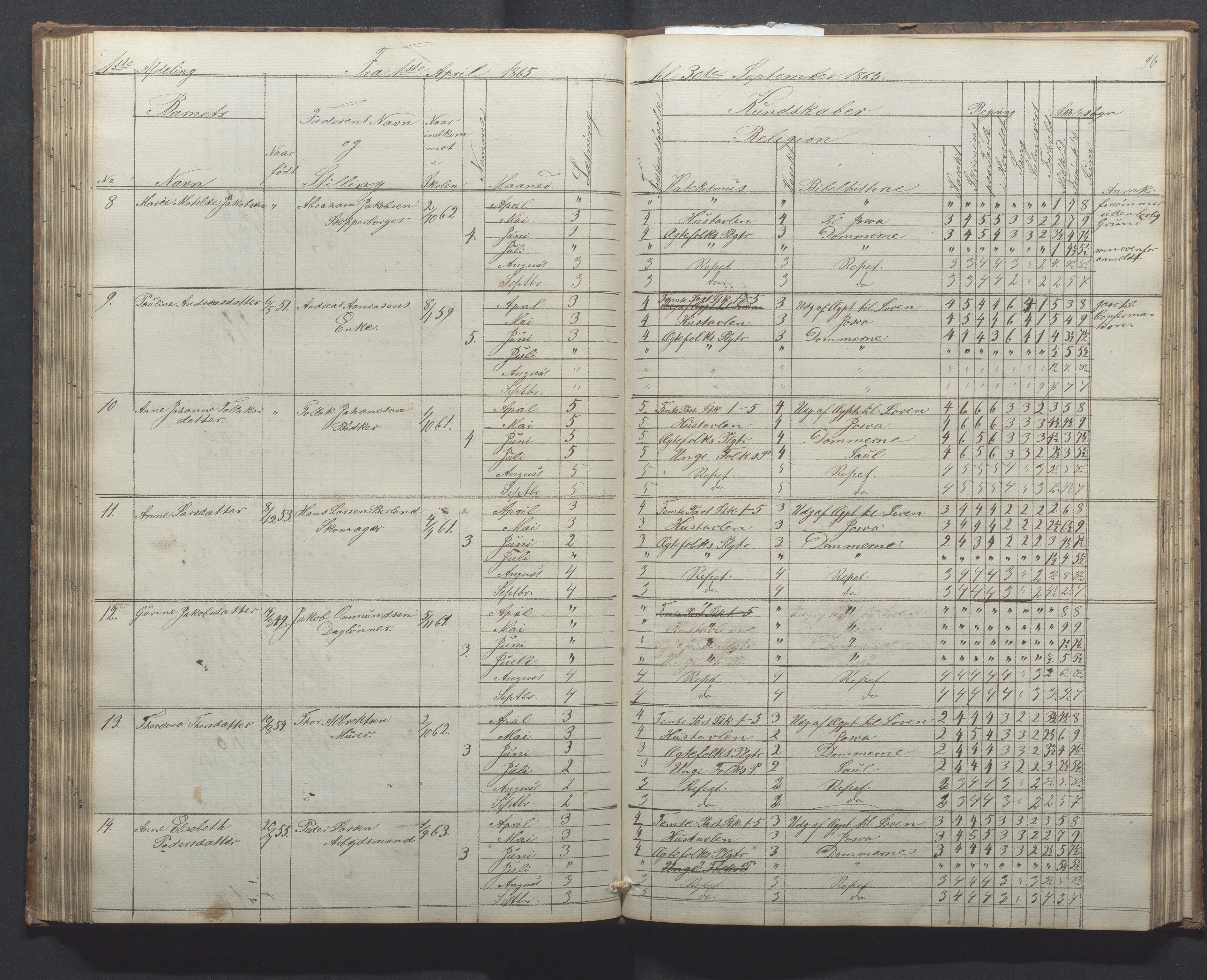 Egersund kommune (Ladested) - Egersund almueskole/folkeskole, IKAR/K-100521/H/L0010: Skoleprotokoll - Almueskolen, 1. klasse, 1862-1867, s. 96