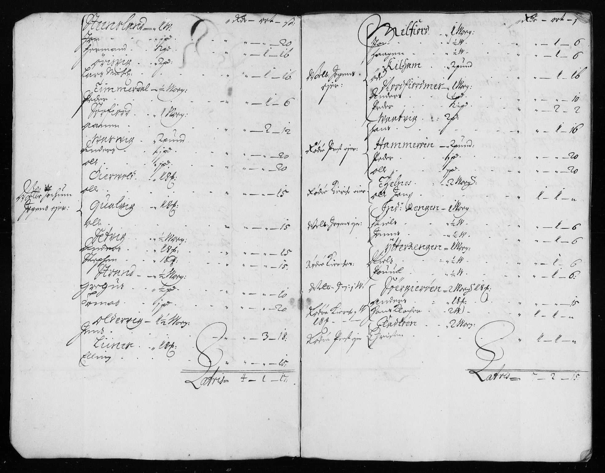 Rentekammeret inntil 1814, Reviderte regnskaper, Stiftamtstueregnskaper, Trondheim stiftamt og Nordland amt, AV/RA-EA-6044/R/Rh/L0009: Nordland amt, 1687