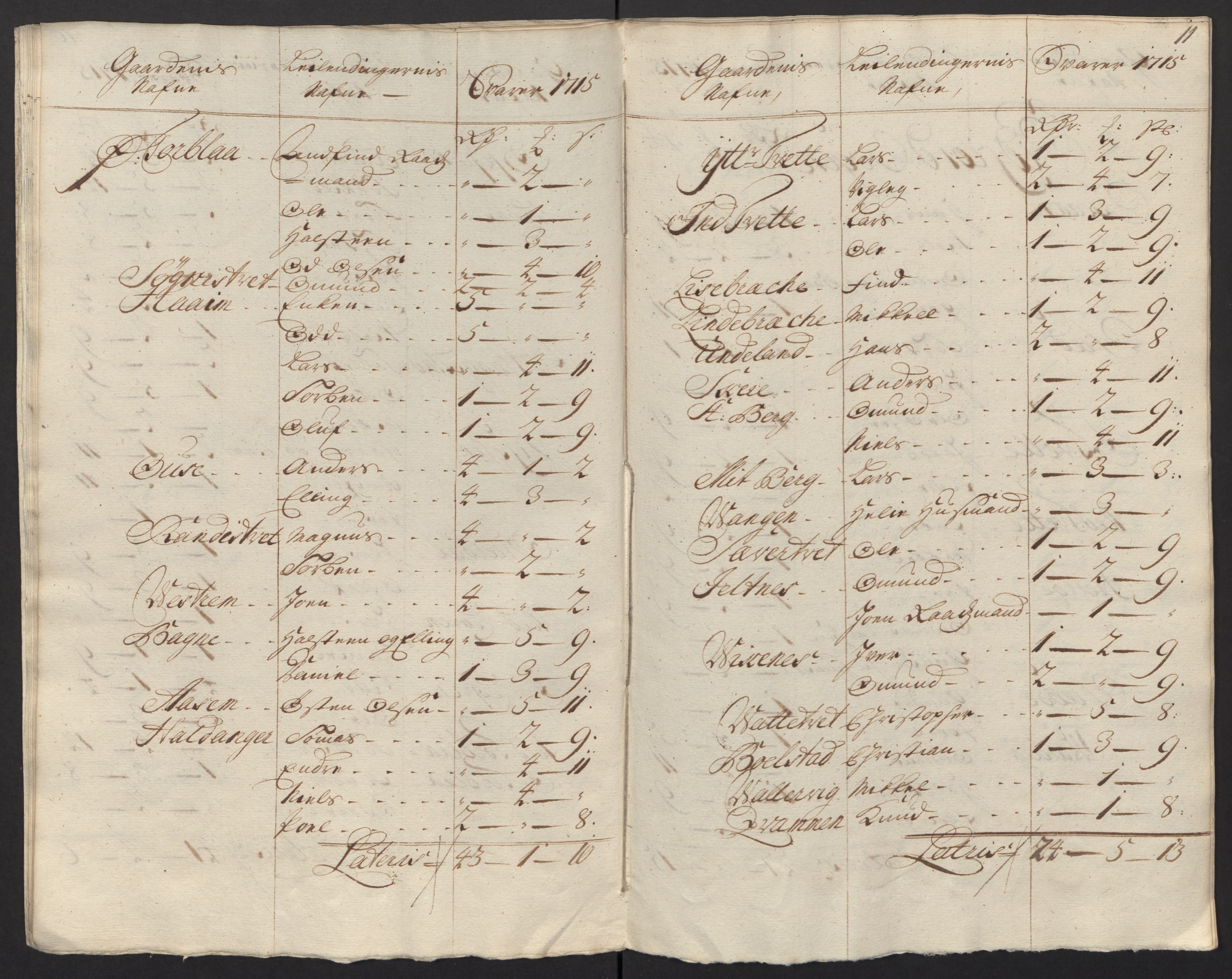 Rentekammeret inntil 1814, Reviderte regnskaper, Fogderegnskap, AV/RA-EA-4092/R48/L2991: Fogderegnskap Sunnhordland og Hardanger, 1715, s. 79