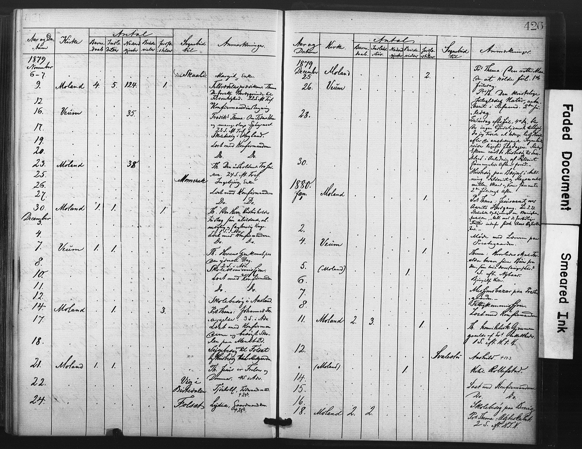 Fyresdal kirkebøker, AV/SAKO-A-263/F/Fa/L0006: Ministerialbok nr. I 6, 1872-1886, s. 426