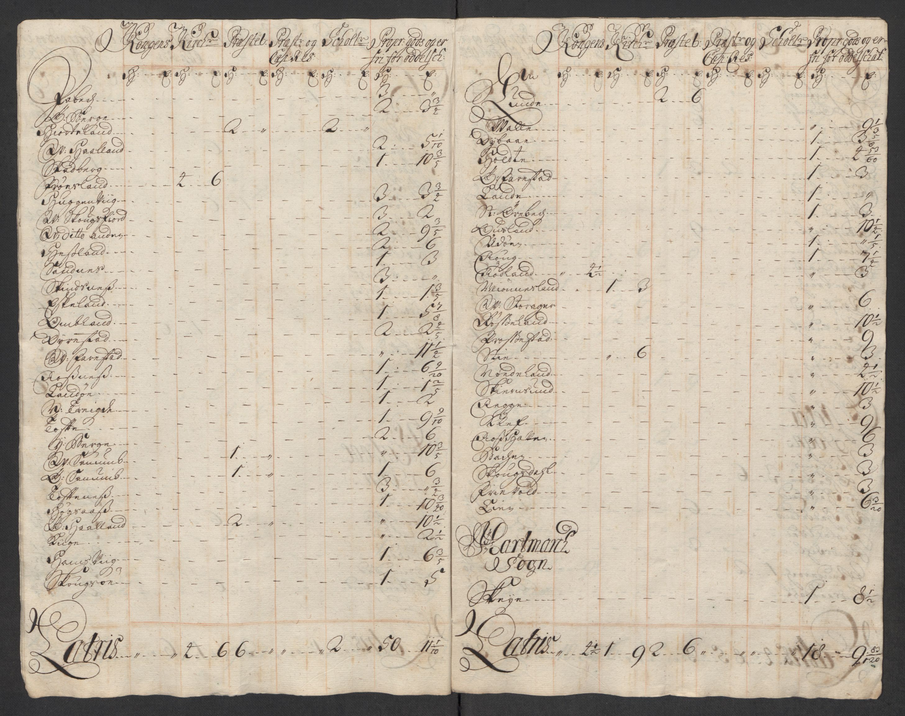 Rentekammeret inntil 1814, Reviderte regnskaper, Fogderegnskap, RA/EA-4092/R43/L2560: Fogderegnskap Lista og Mandal, 1716, s. 264