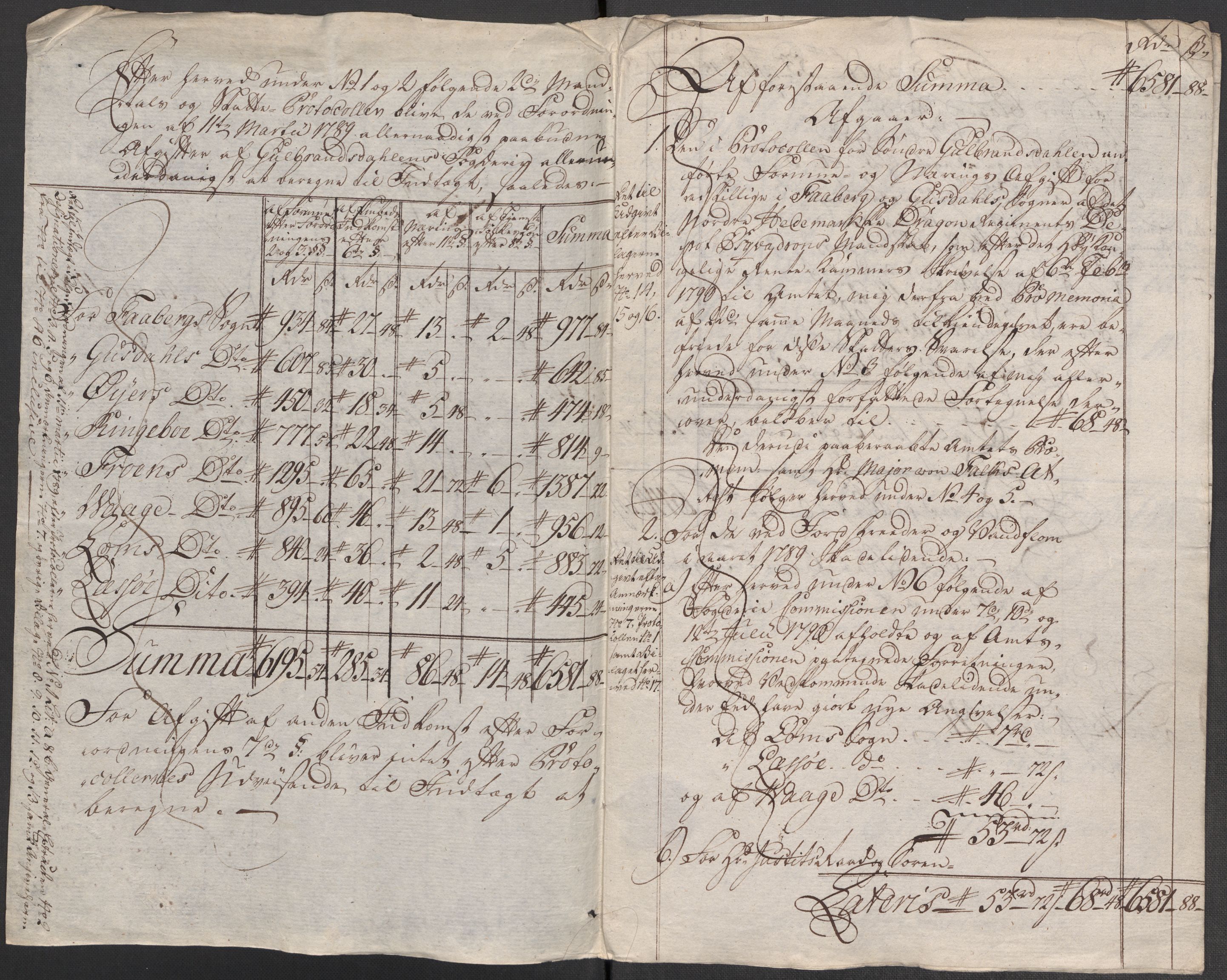 Rentekammeret inntil 1814, Reviderte regnskaper, Mindre regnskaper, AV/RA-EA-4068/Rf/Rfe/L0010: Fosen fogderi, Gudbrandsdalen fogderi, 1789, s. 118