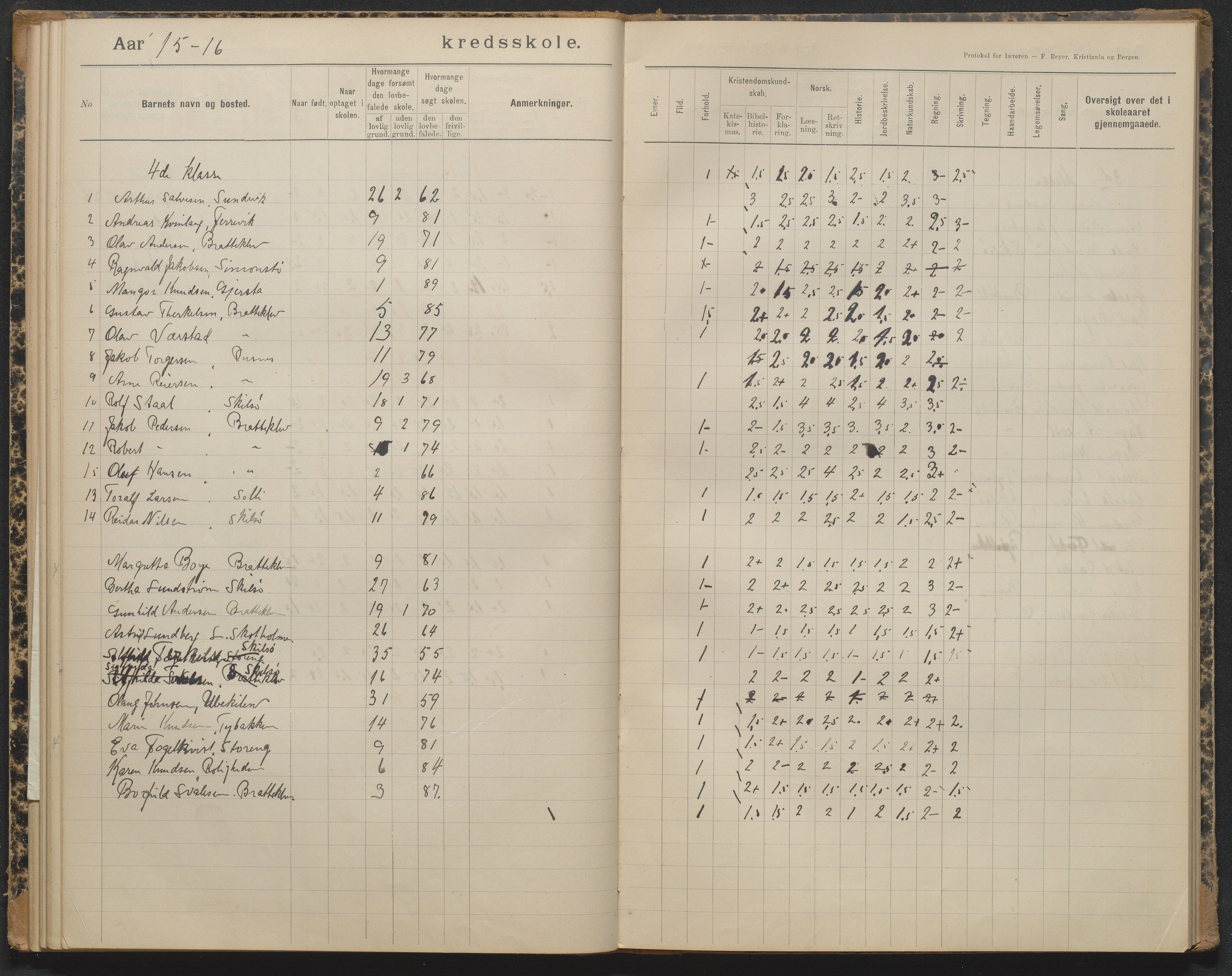 Tromøy kommune, Færvik skole, AAKS/KA0921-550a/G01/L0004: Karakterprotokoll, 1897-1950