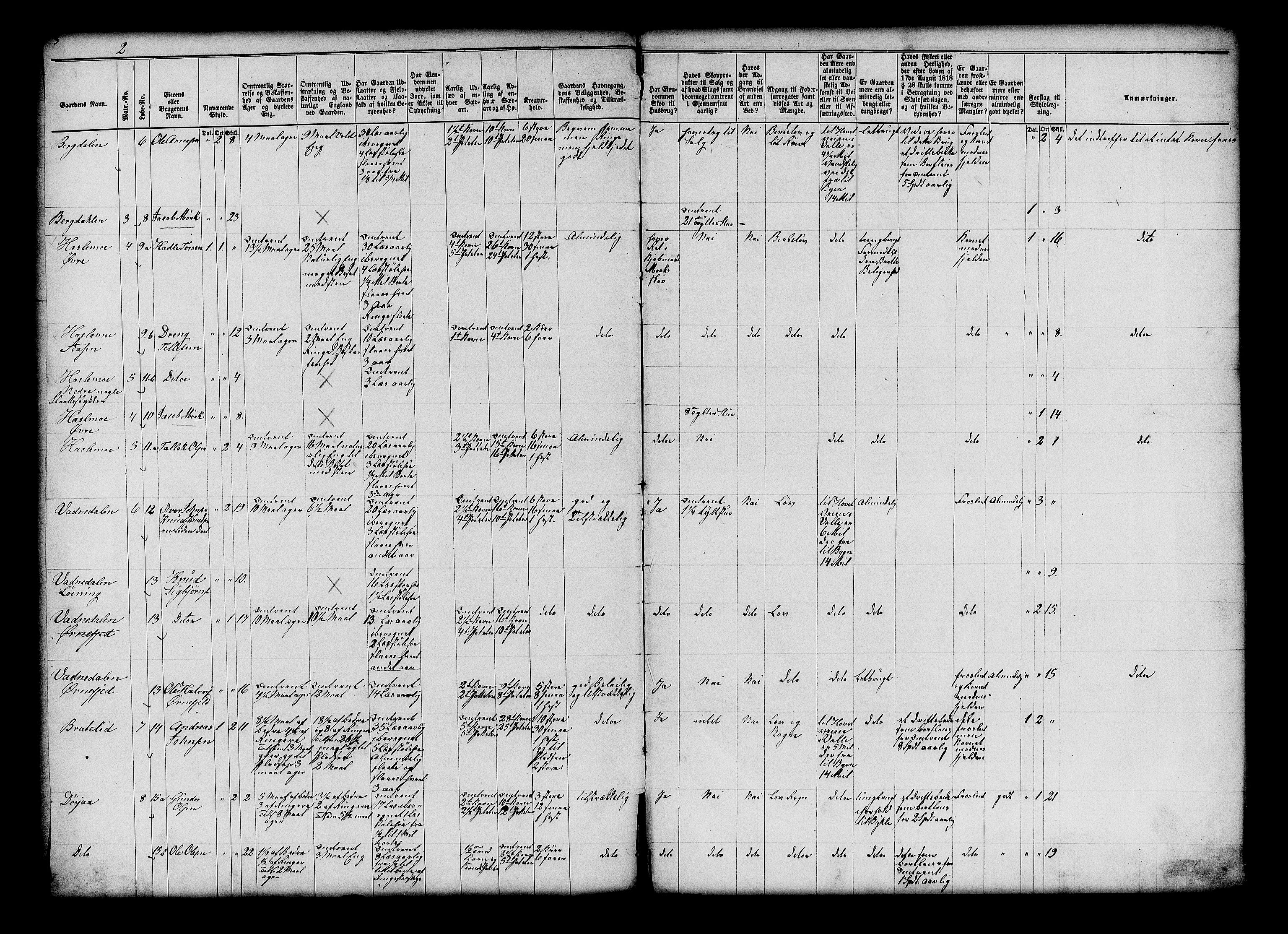 Matrikkelrevisjonen av 1863, AV/RA-S-1530/F/Fe/L0167: Valle (Bykle), 1863