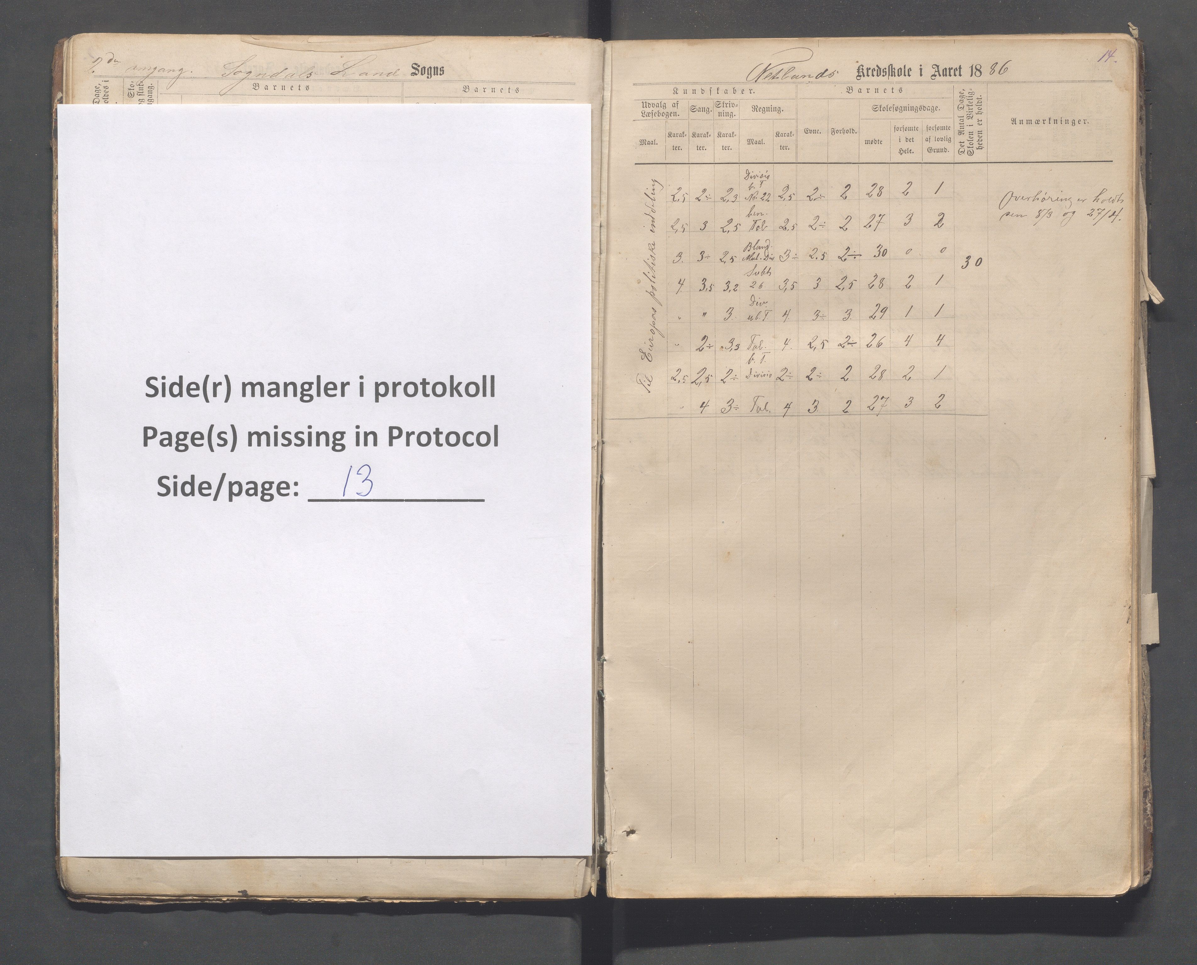 Sokndal kommune- Skolestyret/Skolekontoret, IKAR/K-101142/H/L0013: Skoleprotokoll - Netland, Eia, Vinje, Refsland, 1876-1893, s. 13