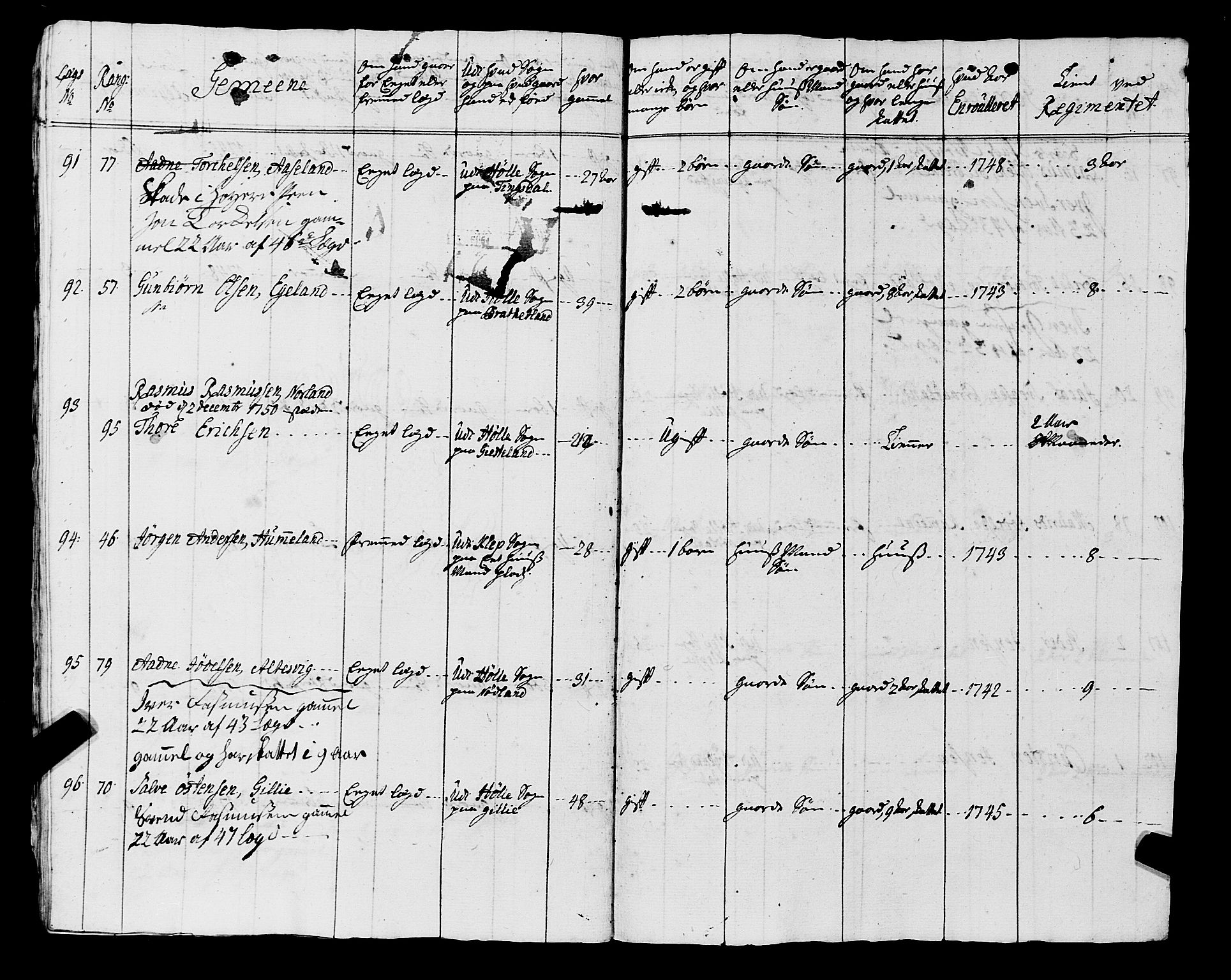 Fylkesmannen i Rogaland, AV/SAST-A-101928/99/3/325/325CA, 1655-1832, s. 4063