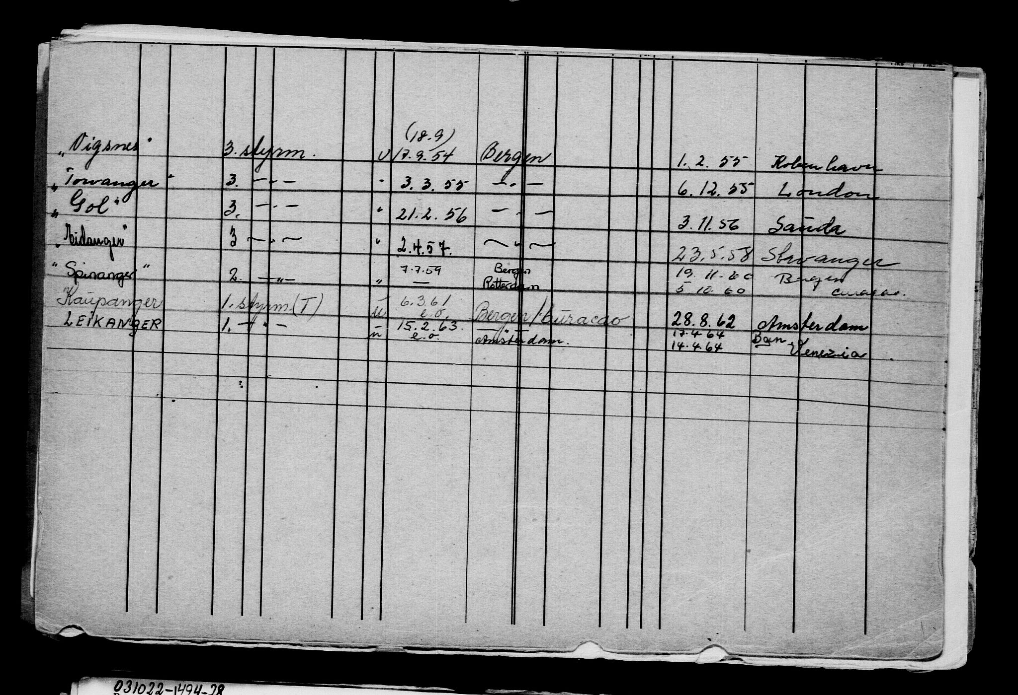 Direktoratet for sjømenn, AV/RA-S-3545/G/Gb/L0211: Hovedkort, 1922, s. 40