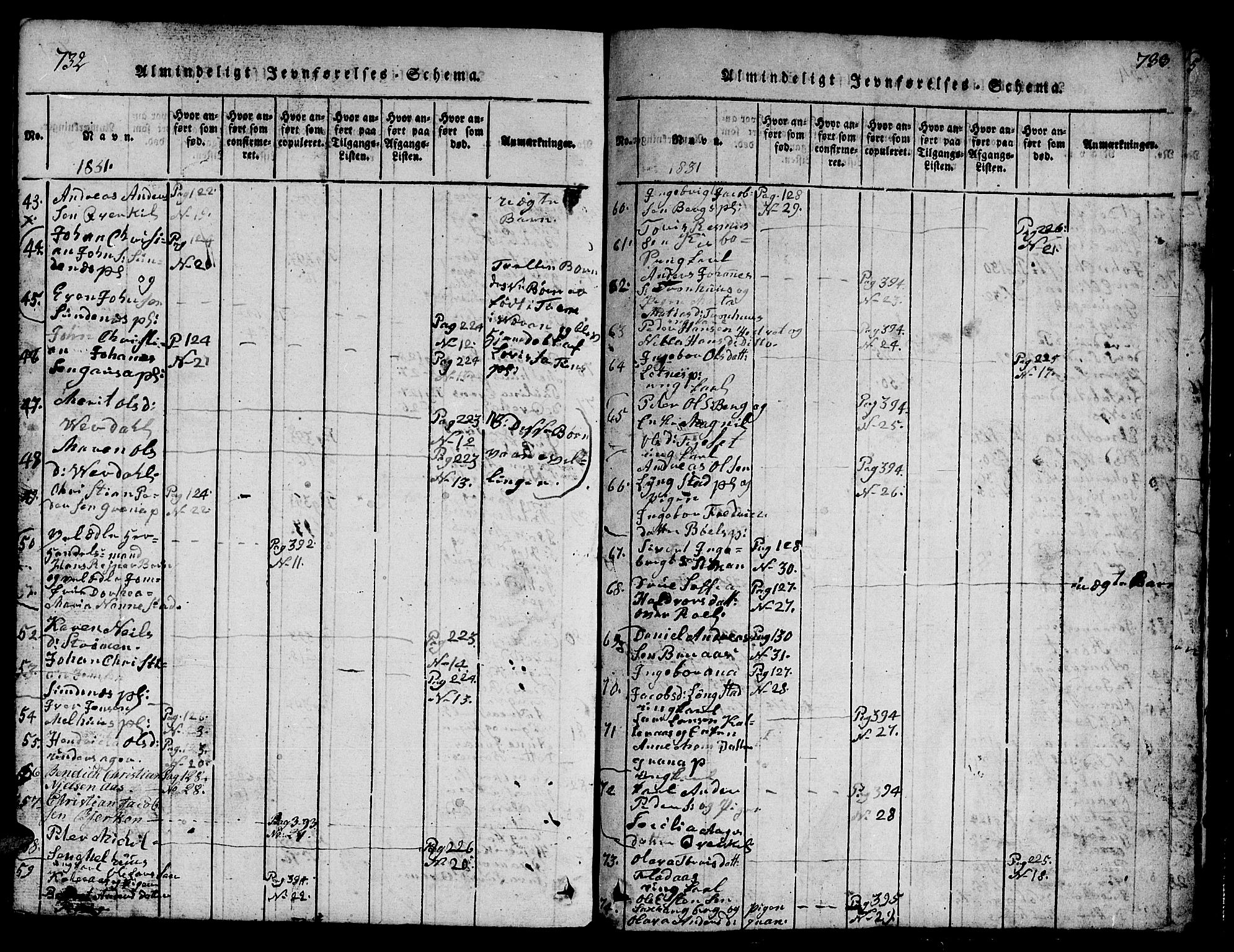 Ministerialprotokoller, klokkerbøker og fødselsregistre - Nord-Trøndelag, SAT/A-1458/730/L0298: Klokkerbok nr. 730C01, 1816-1849, s. 732-733