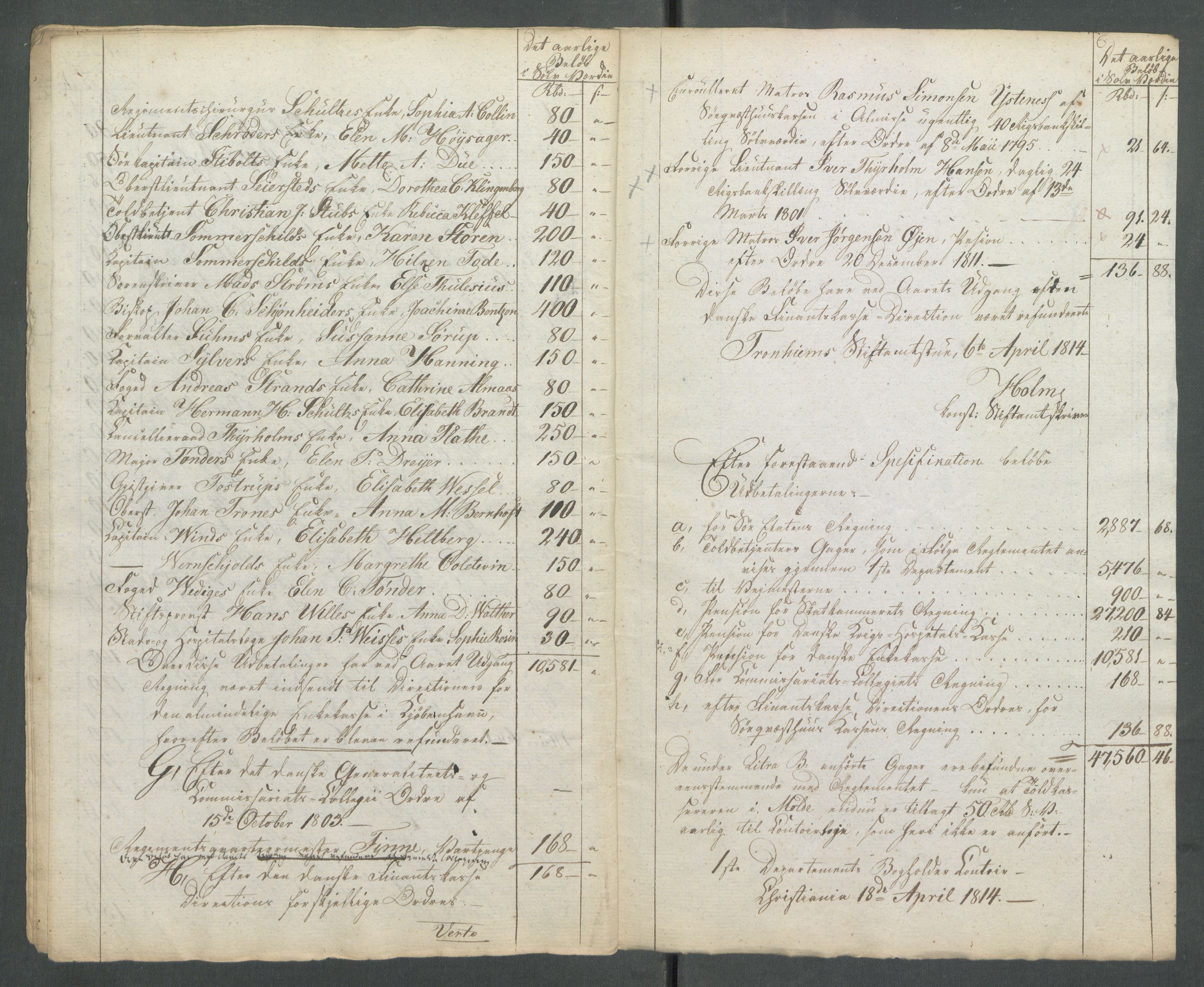 Departementene i 1814, RA/S-3899/Fa/L0027: Bokholderkontoret - "En del fortegnelser fra 1814 over pensjoner og vartpenge", 1814, s. 81