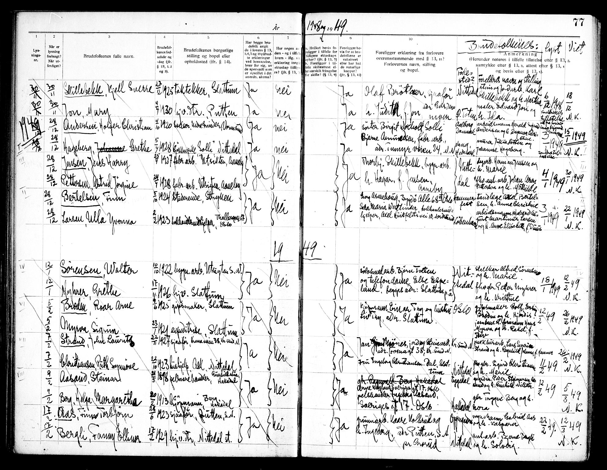 Nittedal prestekontor Kirkebøker, SAO/A-10365a/H/Ha/L0001: Lysningsprotokoll nr. 1, 1919-1953, s. 77