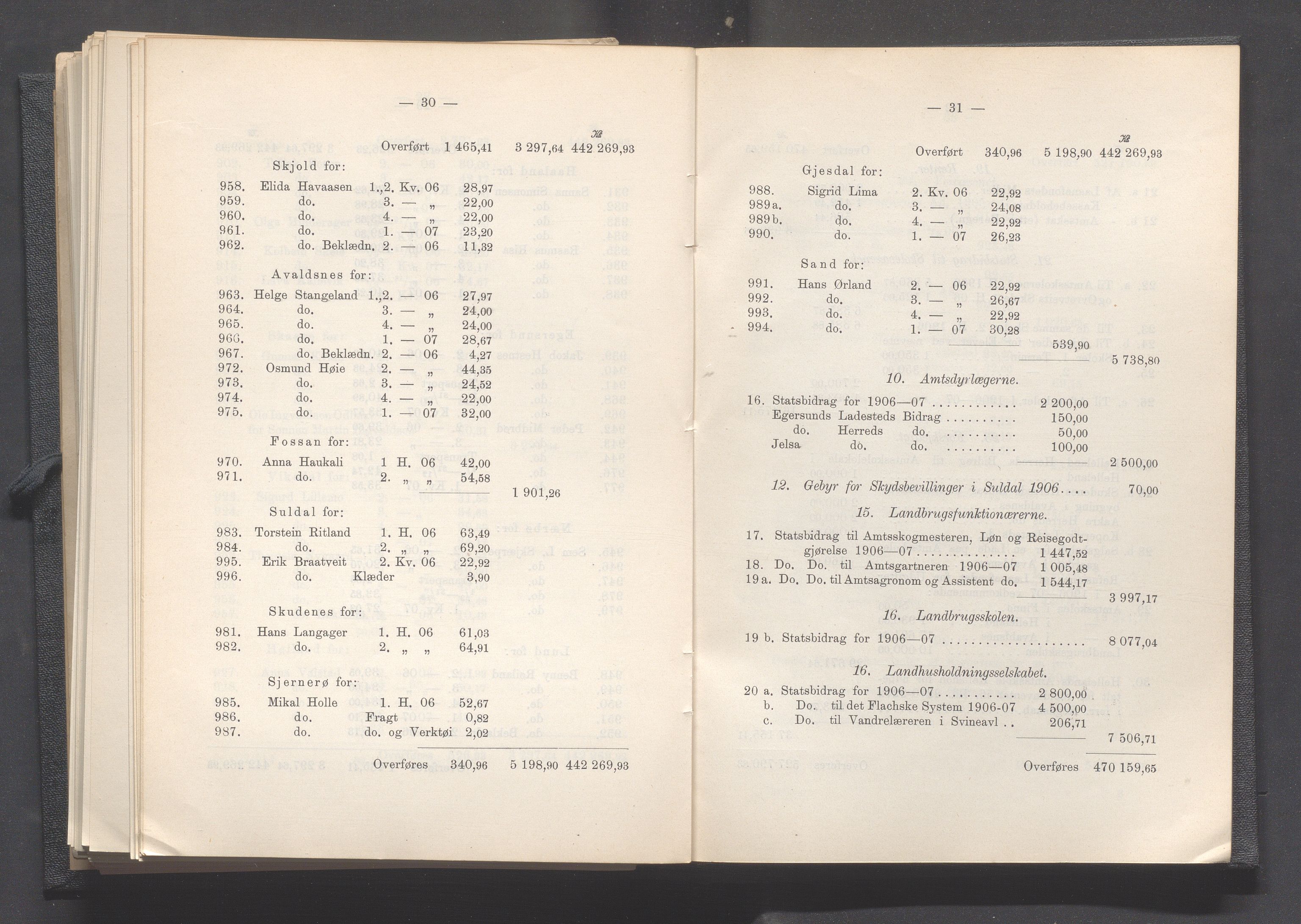 Rogaland fylkeskommune - Fylkesrådmannen , IKAR/A-900/A, 1908, s. 259