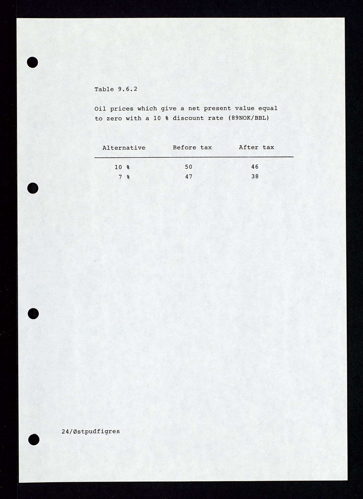 Pa 1339 - Statoil ASA, SAST/A-101656/0001/E/Ed/Eda/L0153: Administrasjon: Felt- og lisensadministrasjon. , 1989-1994, s. 208