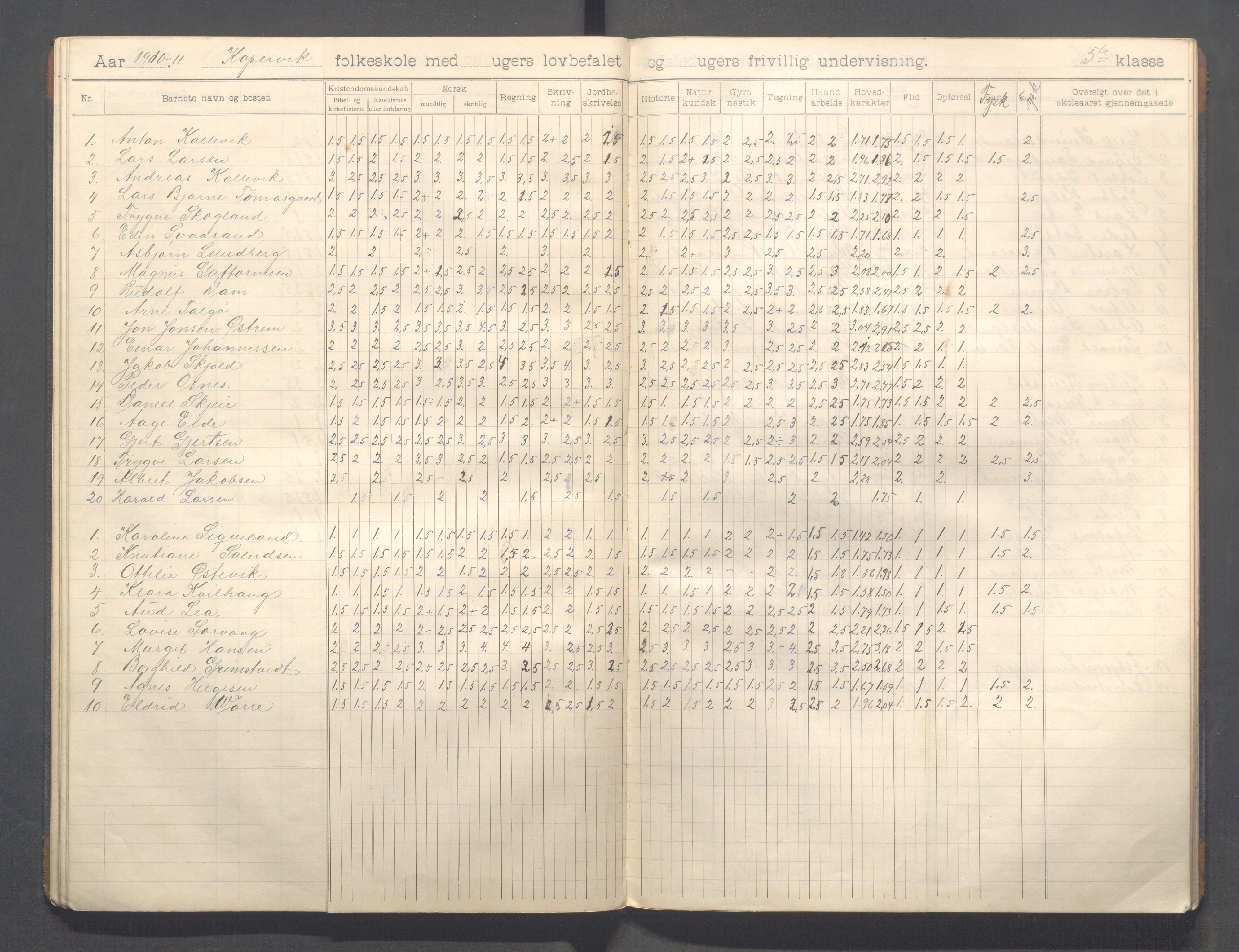 Kopervik Kommune - Kopervik skole, IKAR/K-102472/H/L0012: Skoleprotokoll 5.klasse, 1904-1915, s. 26