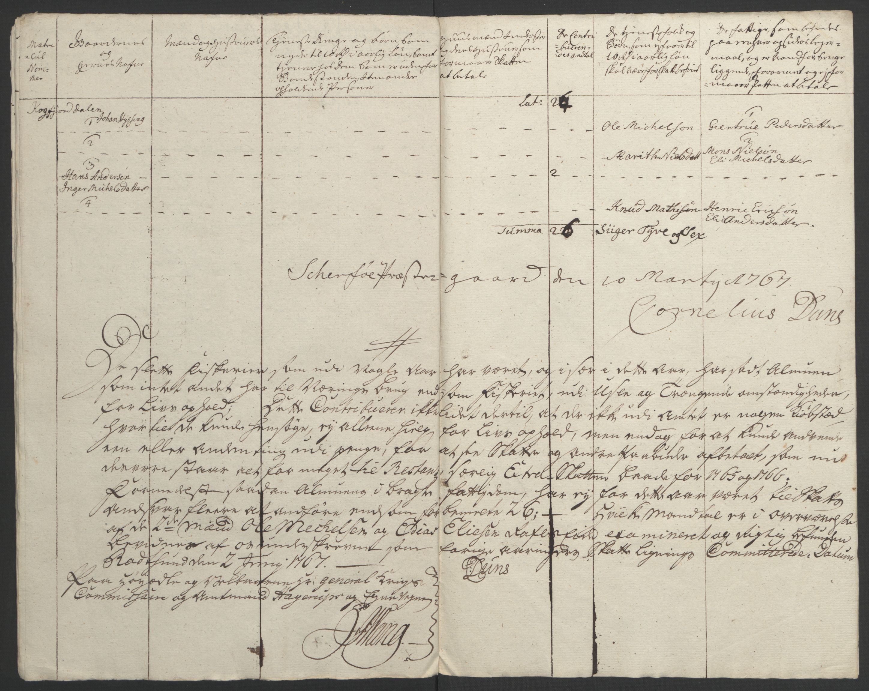 Rentekammeret inntil 1814, Realistisk ordnet avdeling, RA/EA-4070/Ol/L0022b: [Gg 10]: Ekstraskatten, 23.09.1762. Senja og Troms, 1765-1768, s. 209