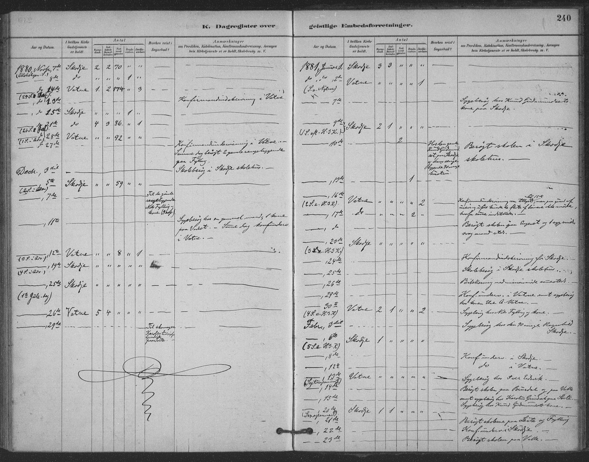 Ministerialprotokoller, klokkerbøker og fødselsregistre - Møre og Romsdal, SAT/A-1454/524/L0356: Ministerialbok nr. 524A08, 1880-1899, s. 240