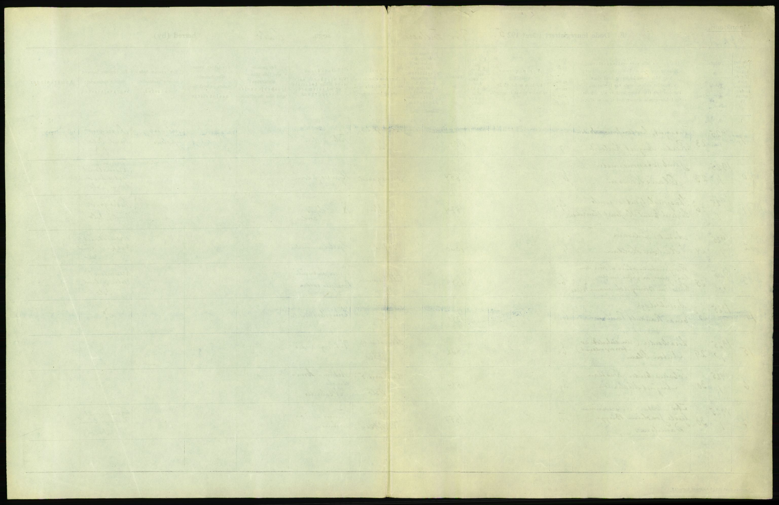 Statistisk sentralbyrå, Sosiodemografiske emner, Befolkning, AV/RA-S-2228/D/Df/Dfc/Dfce/L0009: Oslo: Døde menn, 1925, s. 101