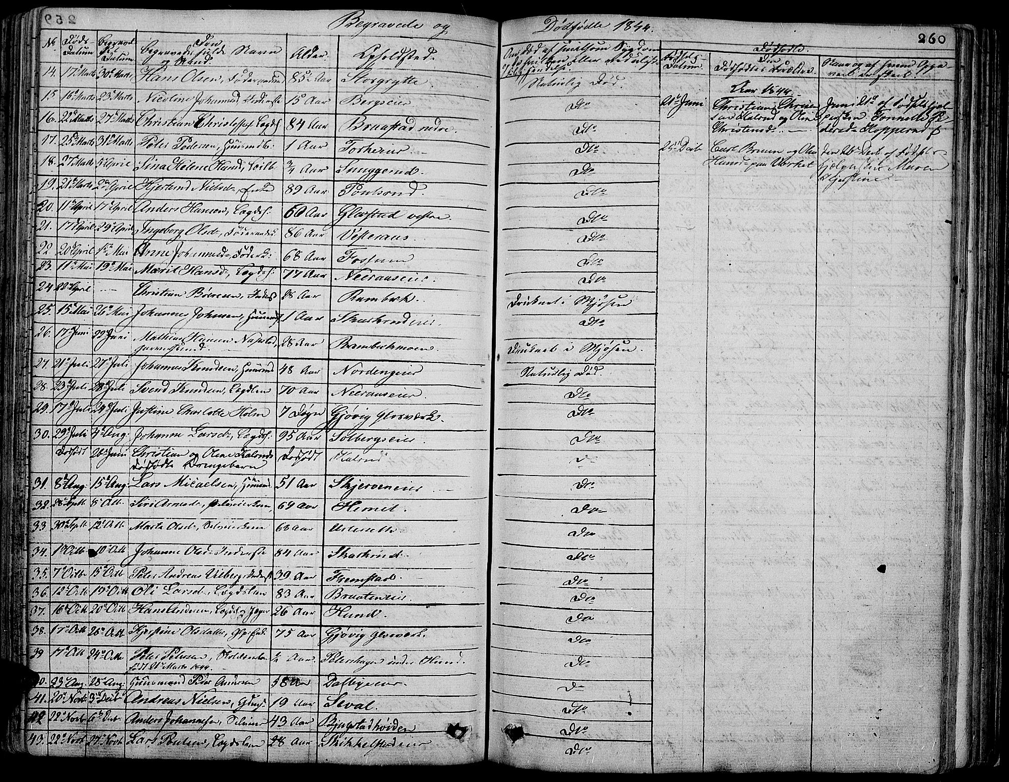 Vardal prestekontor, AV/SAH-PREST-100/H/Ha/Hab/L0004: Klokkerbok nr. 4, 1831-1853, s. 260