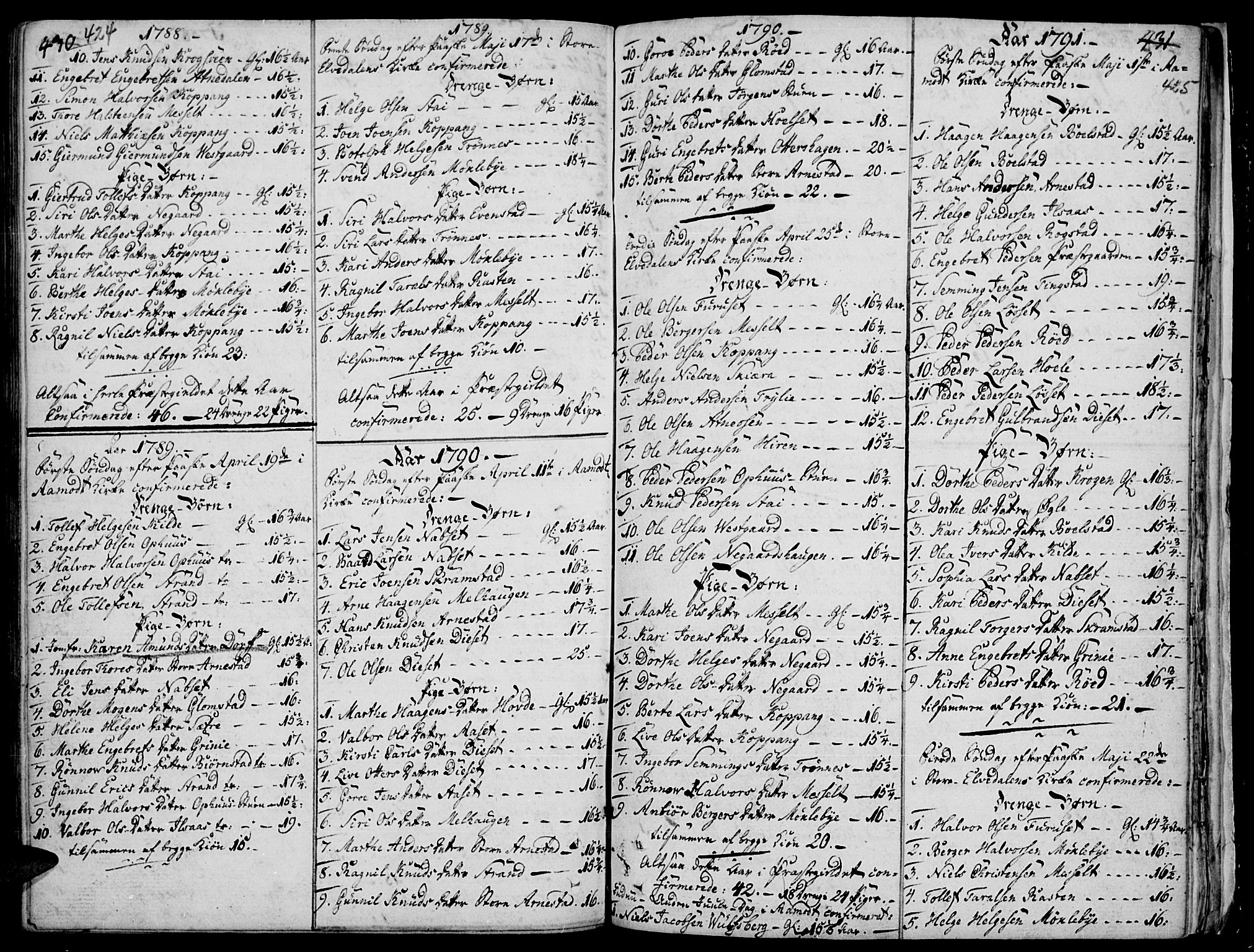 Åmot prestekontor, Hedmark, AV/SAH-PREST-056/H/Ha/Haa/L0003: Ministerialbok nr. 3, 1780-1810, s. 424-425