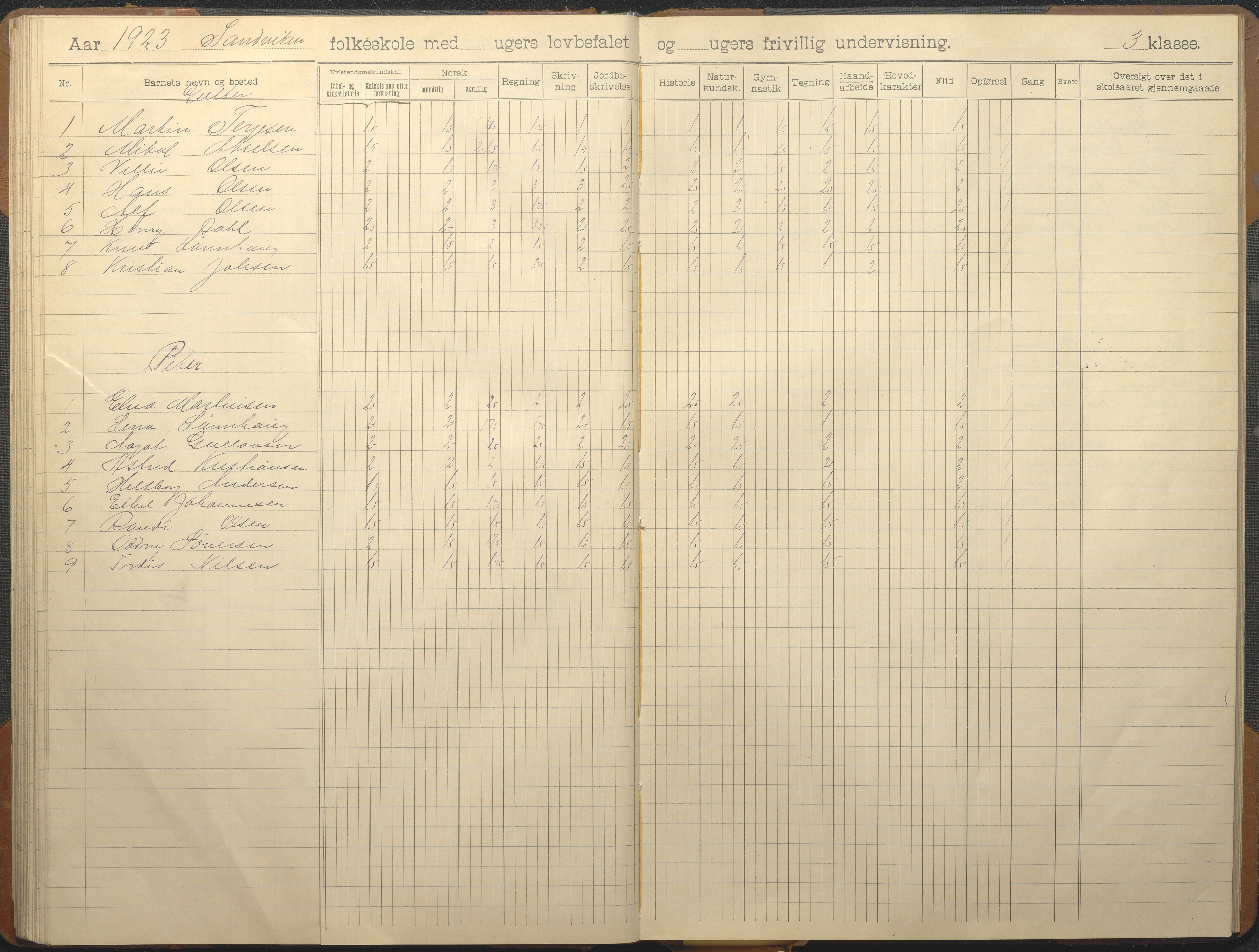 Hisøy kommune frem til 1991, AAKS/KA0922-PK/33/L0008: Skoleprotokoll, 1902-1933