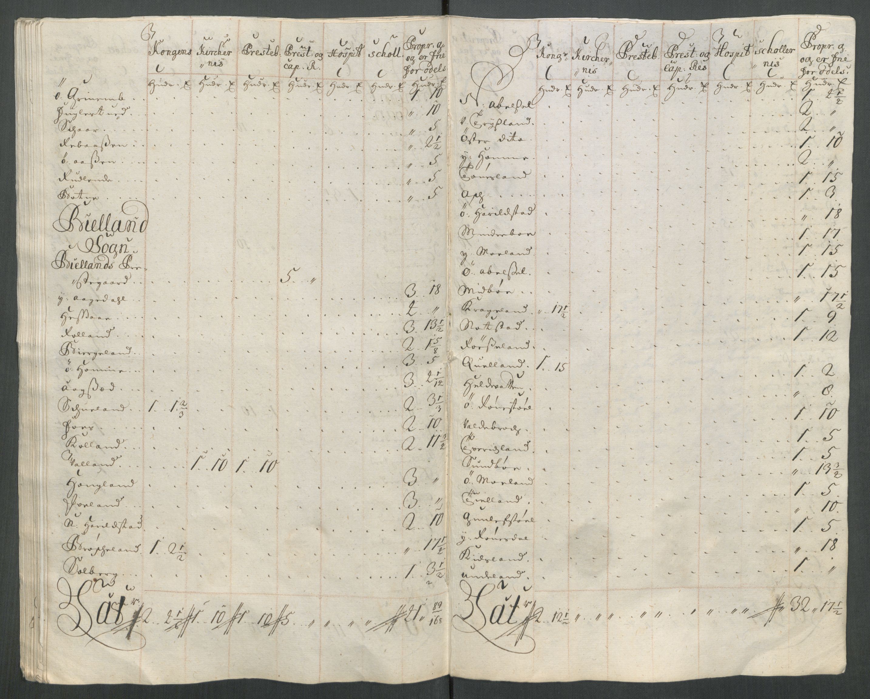 Rentekammeret inntil 1814, Reviderte regnskaper, Fogderegnskap, AV/RA-EA-4092/R43/L2556: Fogderegnskap Lista og Mandal, 1713, s. 491