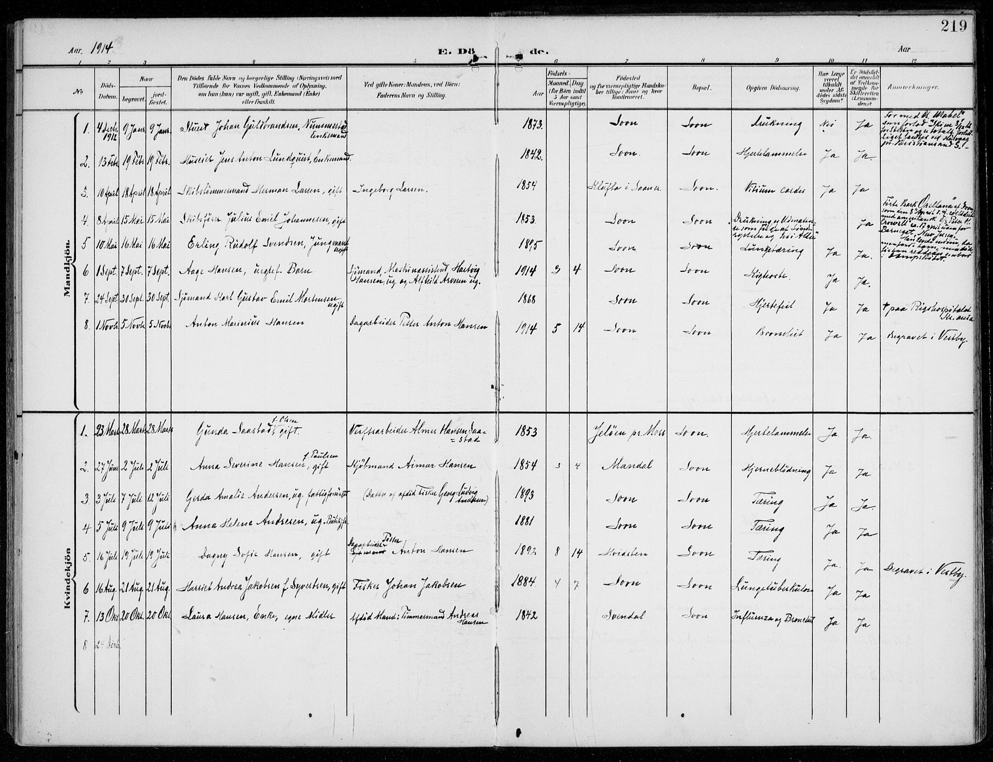 Vestby prestekontor Kirkebøker, AV/SAO-A-10893/F/Fc/L0002: Ministerialbok nr. III 2, 1906-1940, s. 219