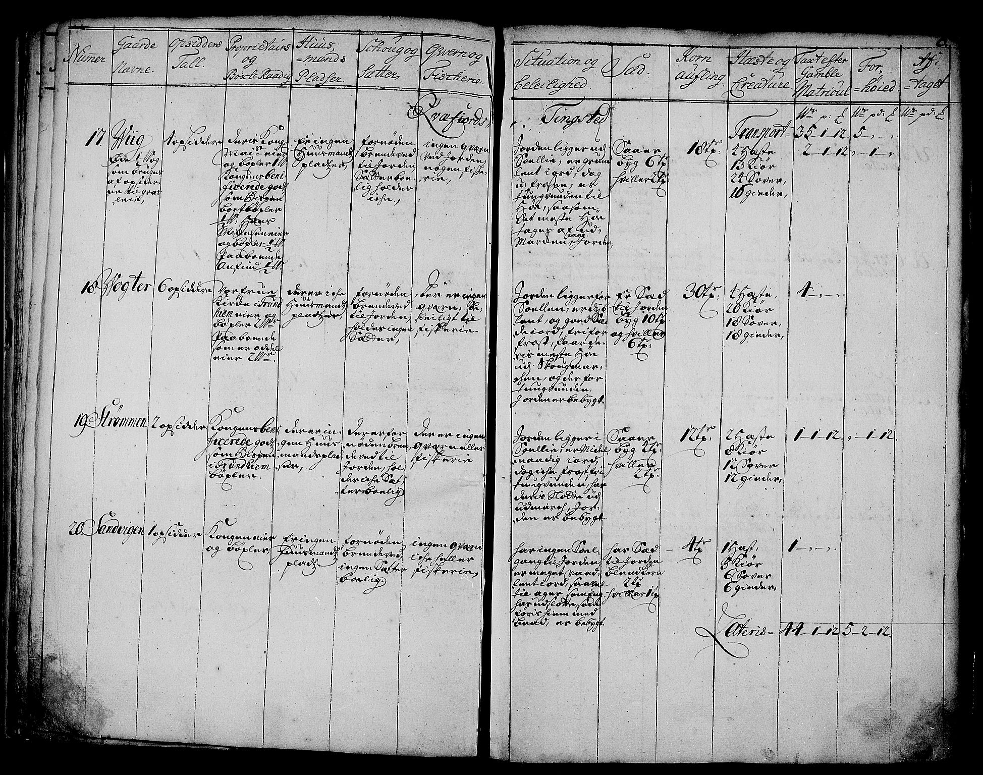 Rentekammeret inntil 1814, Realistisk ordnet avdeling, AV/RA-EA-4070/N/Nb/Nbf/L0178: Senja eksaminasjonsprotokoll, 1723, s. 7