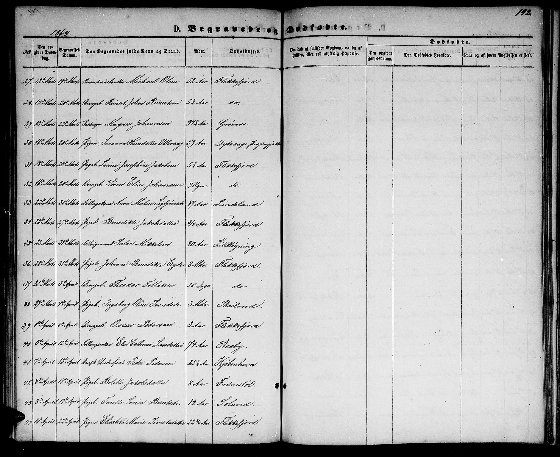 Flekkefjord sokneprestkontor, AV/SAK-1111-0012/F/Fb/Fbc/L0006: Klokkerbok nr. B 6, 1866-1879, s. 192