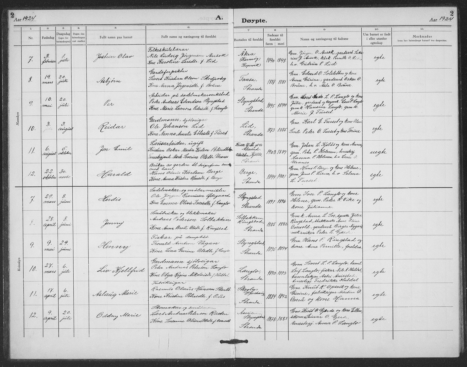 Ministerialprotokoller, klokkerbøker og fødselsregistre - Møre og Romsdal, AV/SAT-A-1454/520/L0294: Klokkerbok nr. 520C06, 1923-1938, s. 2