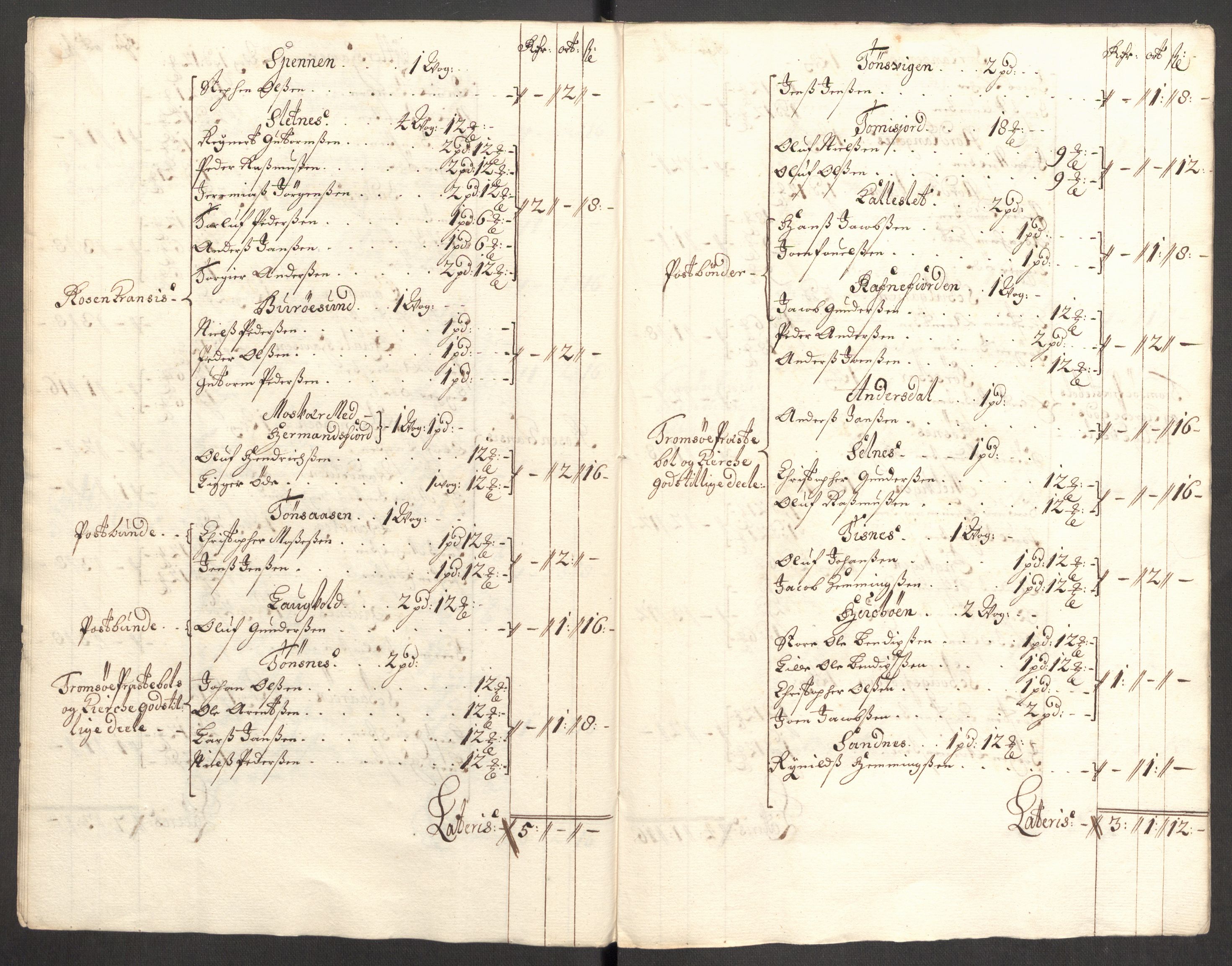 Rentekammeret inntil 1814, Reviderte regnskaper, Fogderegnskap, AV/RA-EA-4092/R68/L4755: Fogderegnskap Senja og Troms, 1700-1704, s. 158