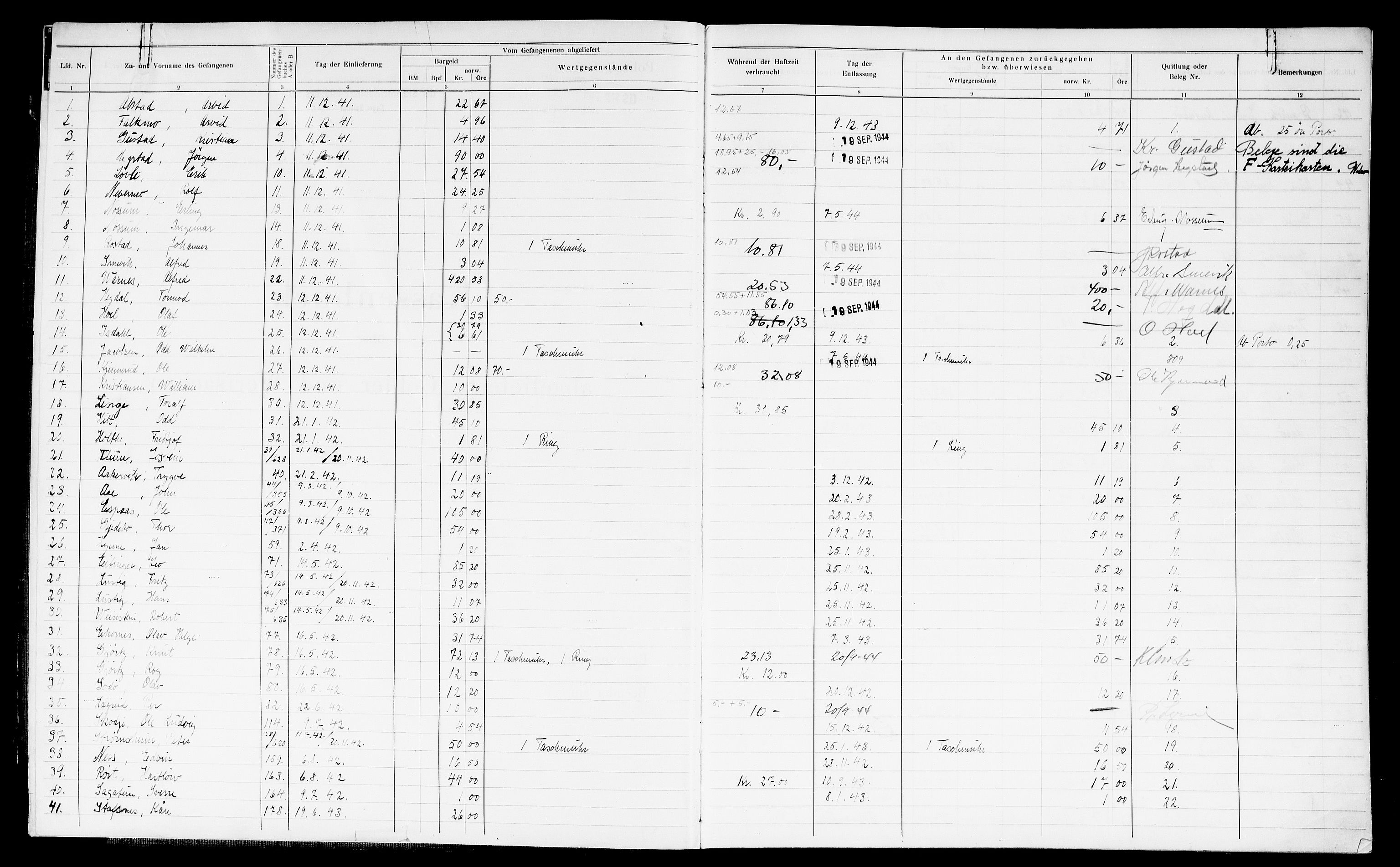 Befehlshaber der Sicherheitspolizei und des SD, RA/RAFA-5969/F/Fc/L0014: Falstad -  Kasenbuch -  Häftligsgelder , 1941-1945