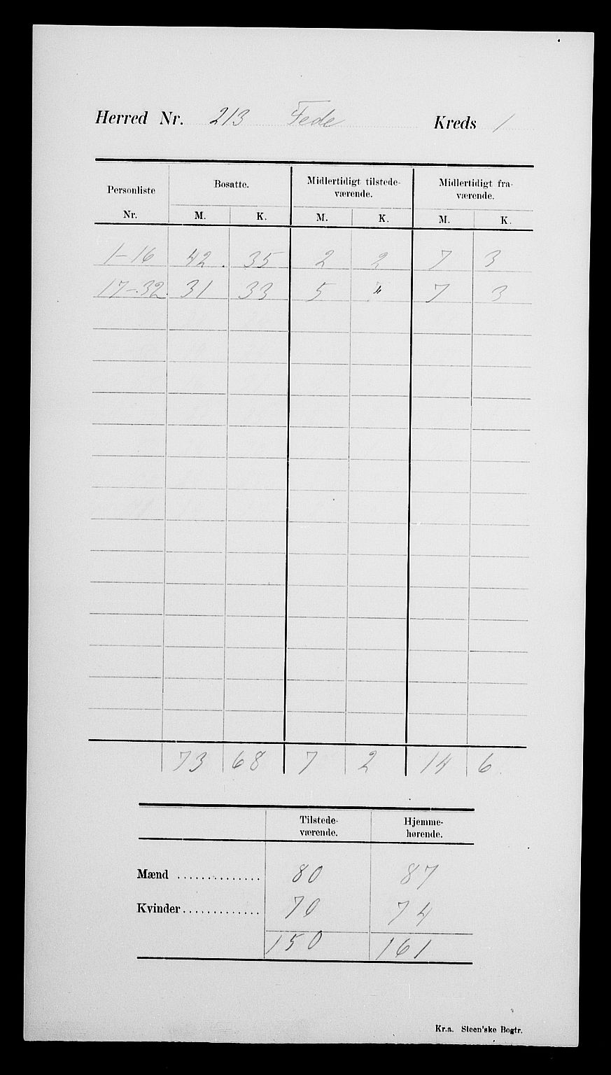 SAK, Folketelling 1900 for 1038 Feda herred, 1900, s. 5