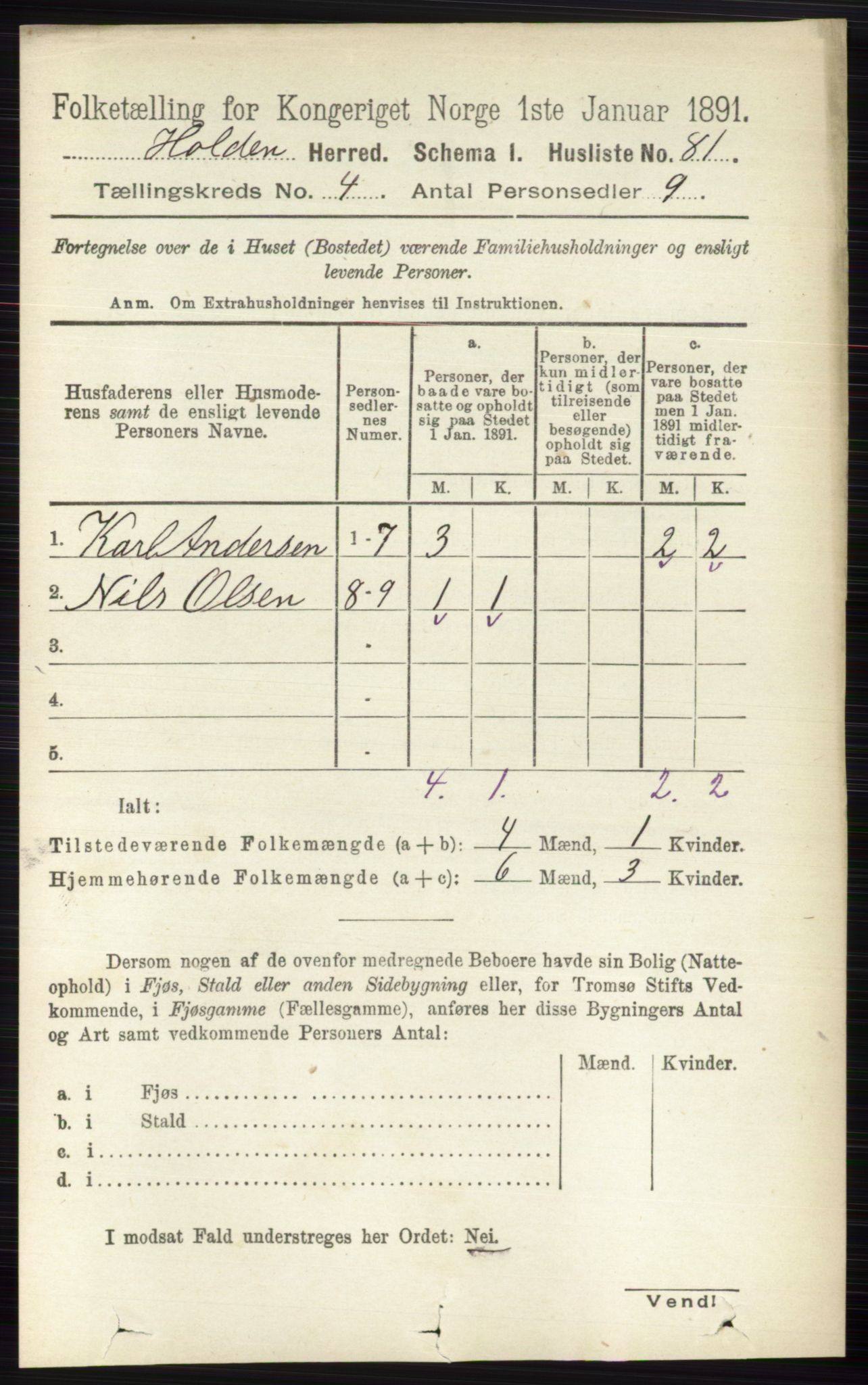 RA, Folketelling 1891 for 0819 Holla herred, 1891, s. 2255