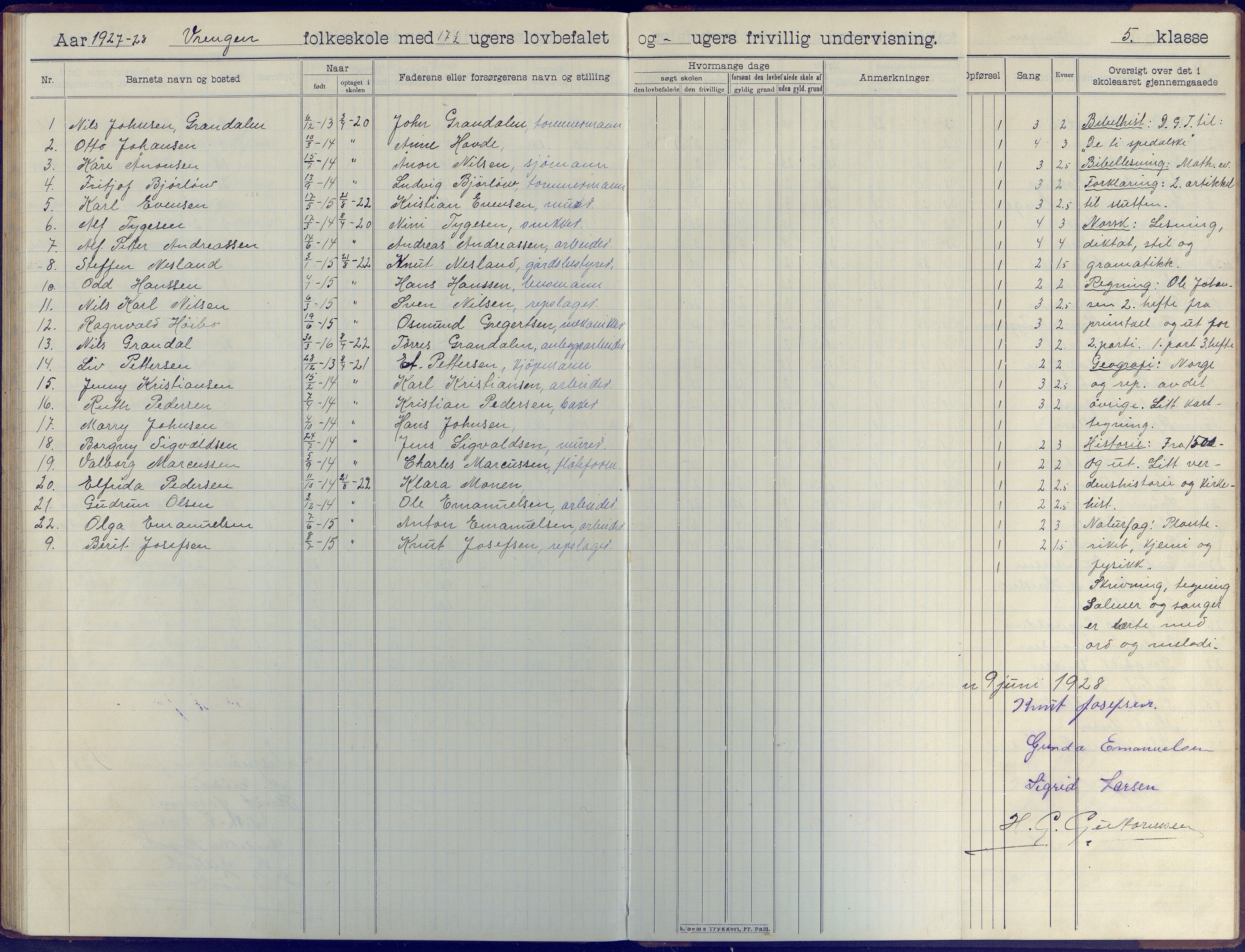 Øyestad kommune frem til 1979, AAKS/KA0920-PK/06/06K/L0009: Skoleprotokoll, 1905-1929