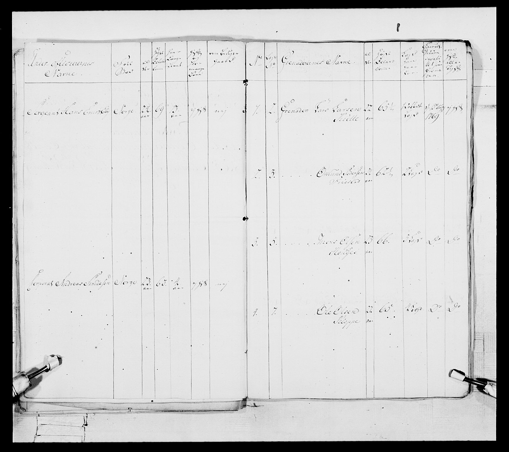 Generalitets- og kommissariatskollegiet, Det kongelige norske kommissariatskollegium, RA/EA-5420/E/Eh/L0105: 2. Vesterlenske nasjonale infanteriregiment, 1766-1773, s. 29