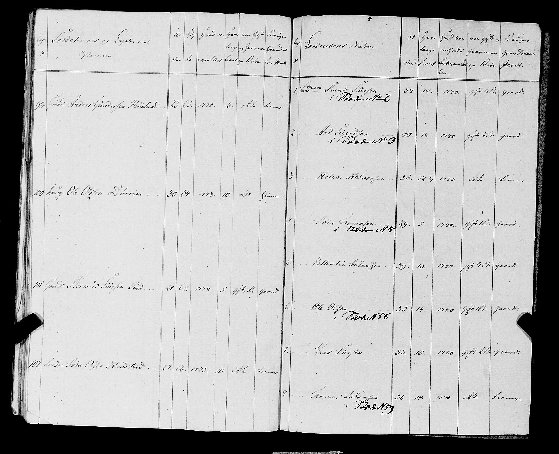 Fylkesmannen i Rogaland, AV/SAST-A-101928/99/3/325/325CA, 1655-1832, s. 6212