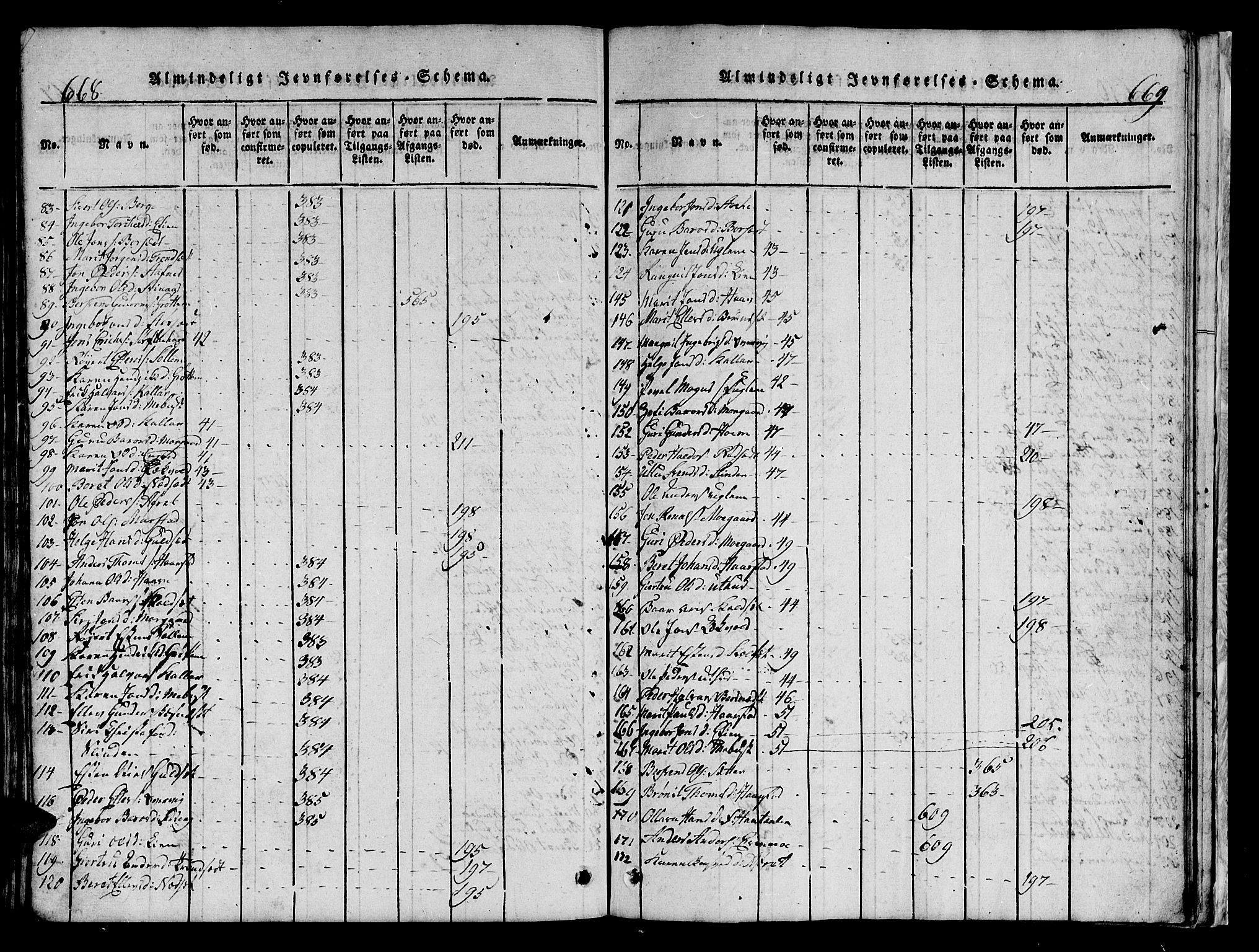 Ministerialprotokoller, klokkerbøker og fødselsregistre - Sør-Trøndelag, SAT/A-1456/695/L1152: Klokkerbok nr. 695C03, 1816-1831, s. 668-669
