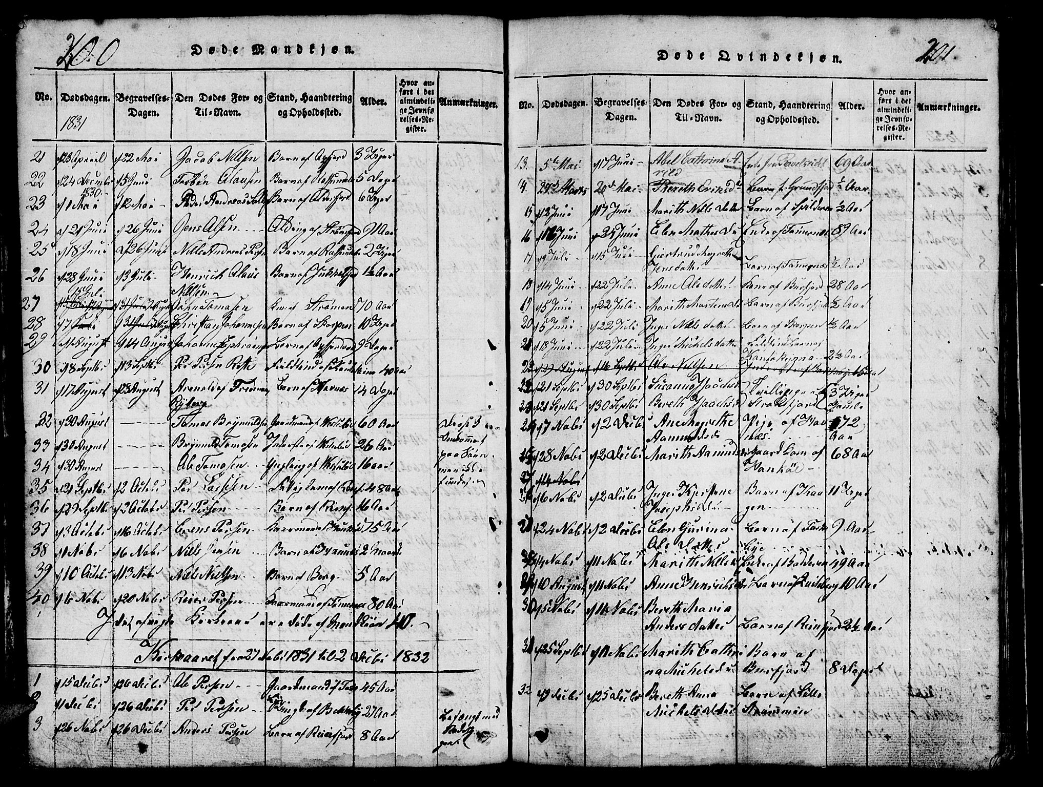 Skjervøy sokneprestkontor, AV/SATØ-S-1300/H/Ha/Hab/L0001klokker: Klokkerbok nr. 1, 1825-1838, s. 200-201