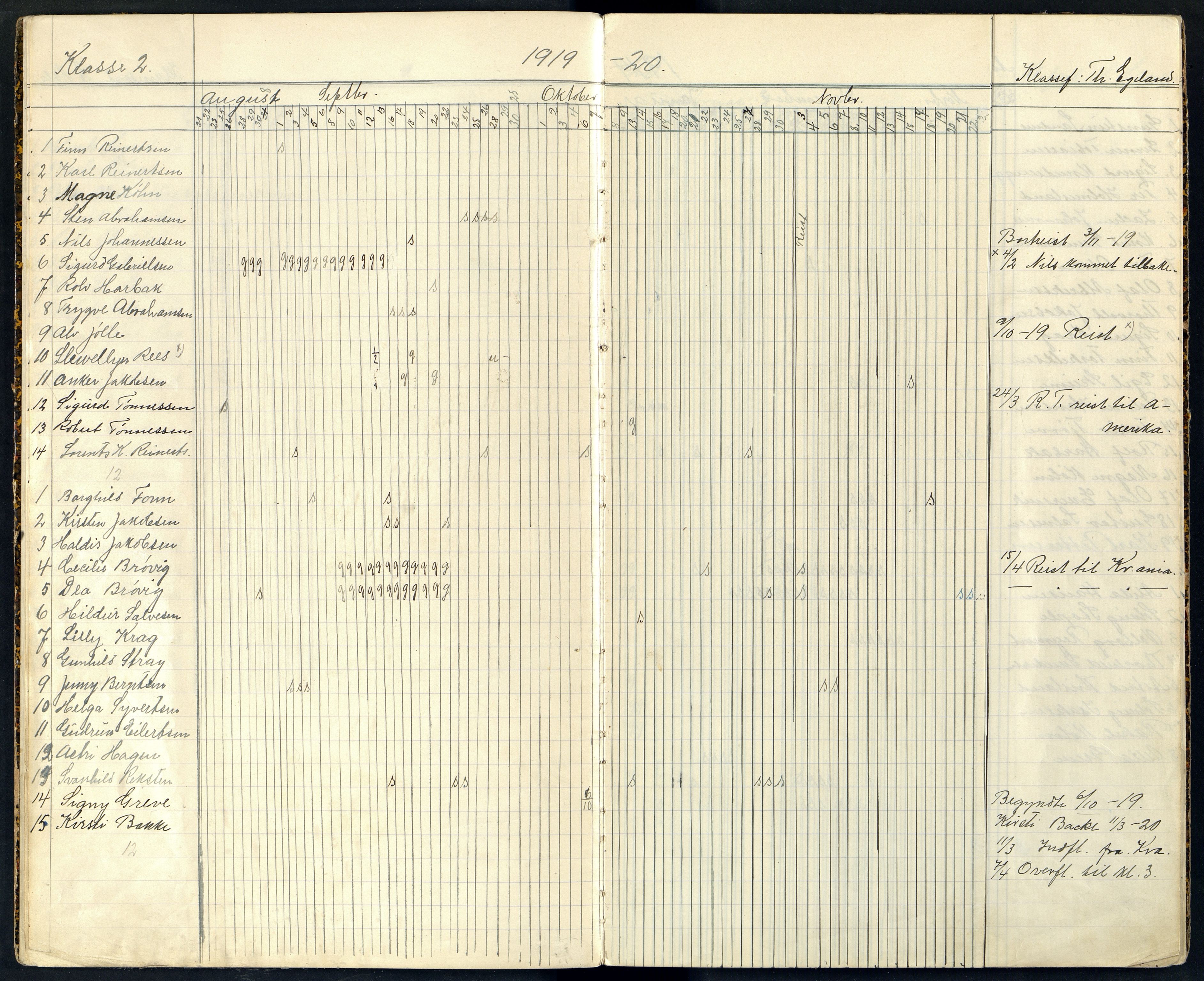 Farsund By - Farsund Folkeskole, ARKSOR/1003FB550/I/L0009: Dagbok 2. kl., 1918-1927