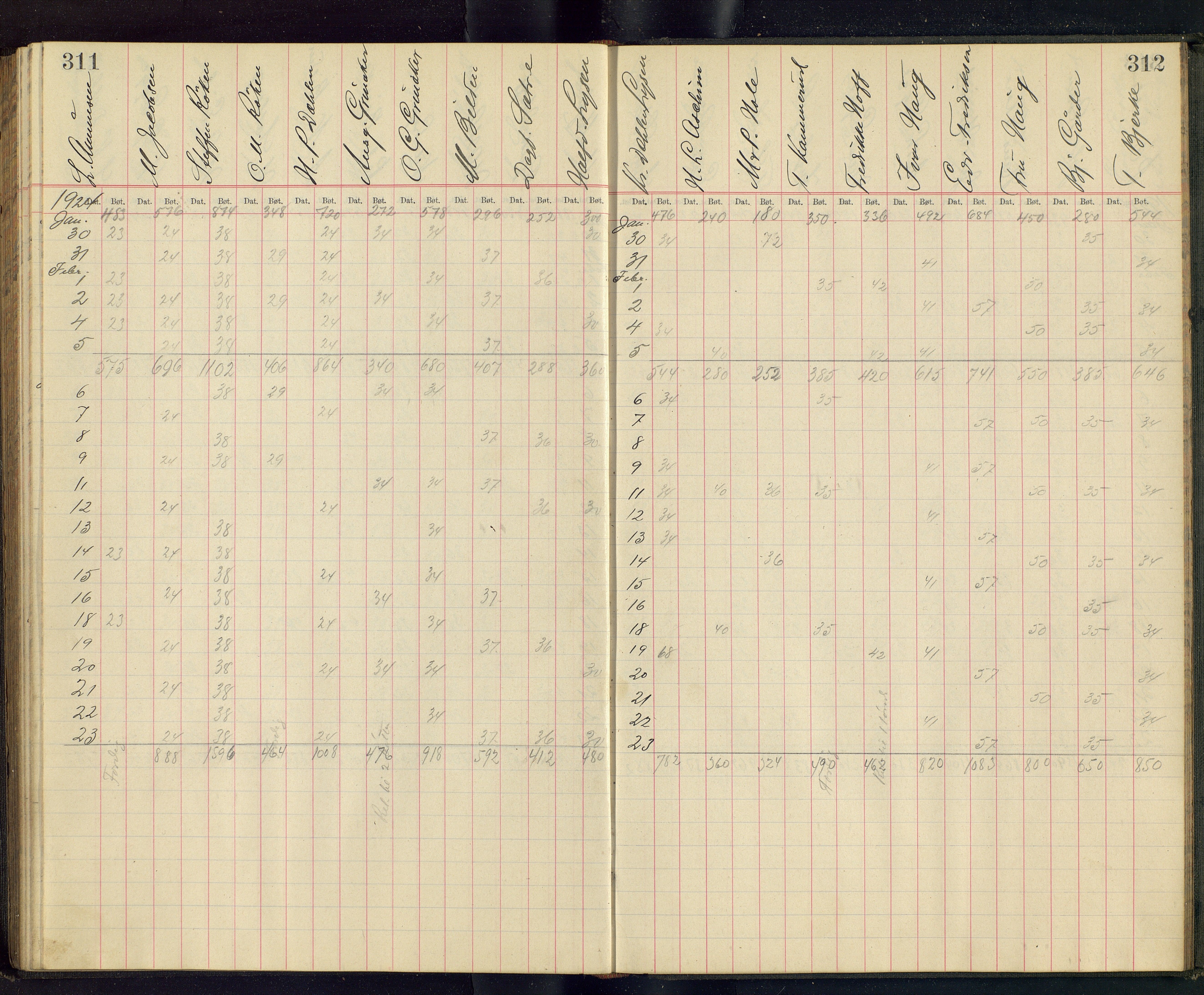 Gjefsen Brænderi, OARM/H-A-00236/F/Fb/L0001/0003: Drankebøker / Drankeprotokoll, 1903-1928