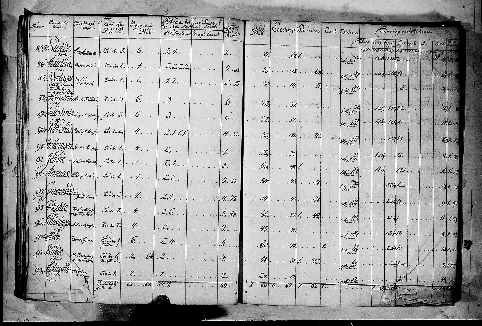 Rentekammeret inntil 1814, Realistisk ordnet avdeling, AV/RA-EA-4070/N/Nb/Nbf/L0122: Øvre og Nedre Telemark matrikkelprotokoll, 1723, s. 30b-31a