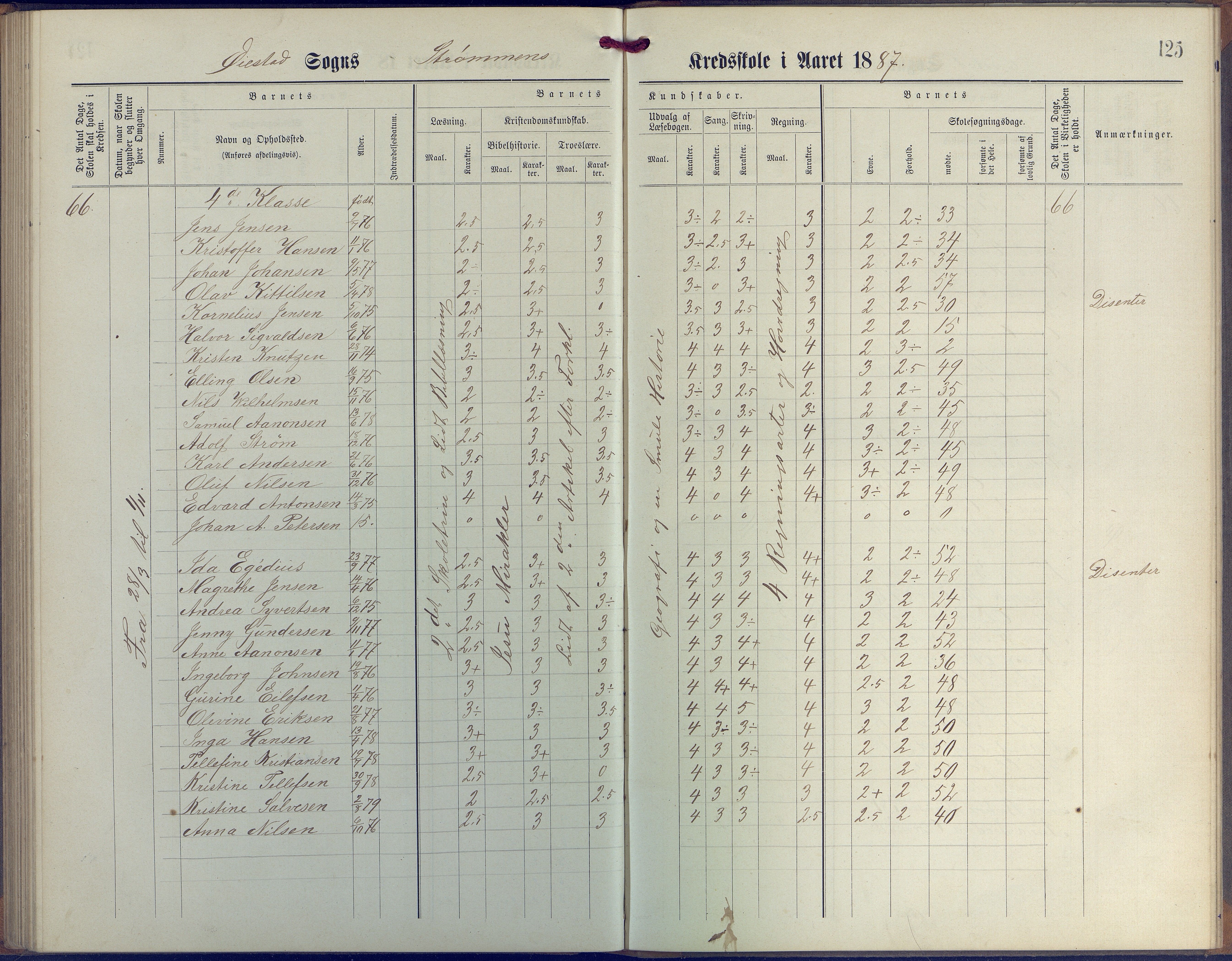 Øyestad kommune frem til 1979, AAKS/KA0920-PK/06/06G/L0003: Skoleprotokoll, 1877-1889, s. 125