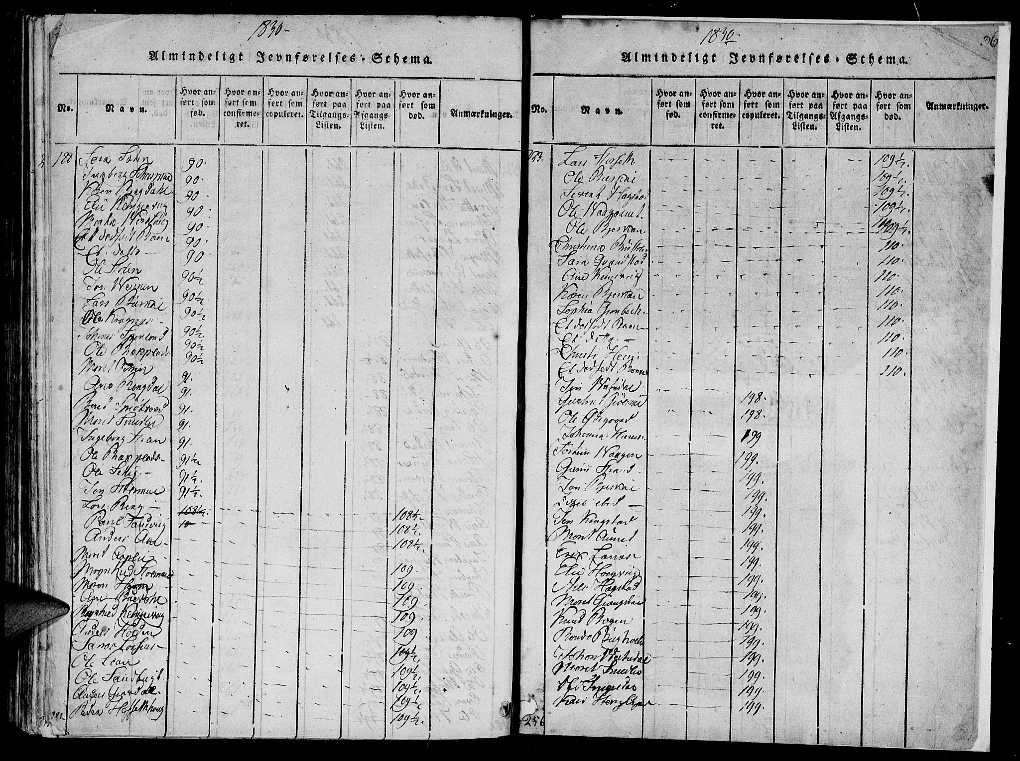 Ministerialprotokoller, klokkerbøker og fødselsregistre - Sør-Trøndelag, SAT/A-1456/630/L0491: Ministerialbok nr. 630A04, 1818-1830, s. 364