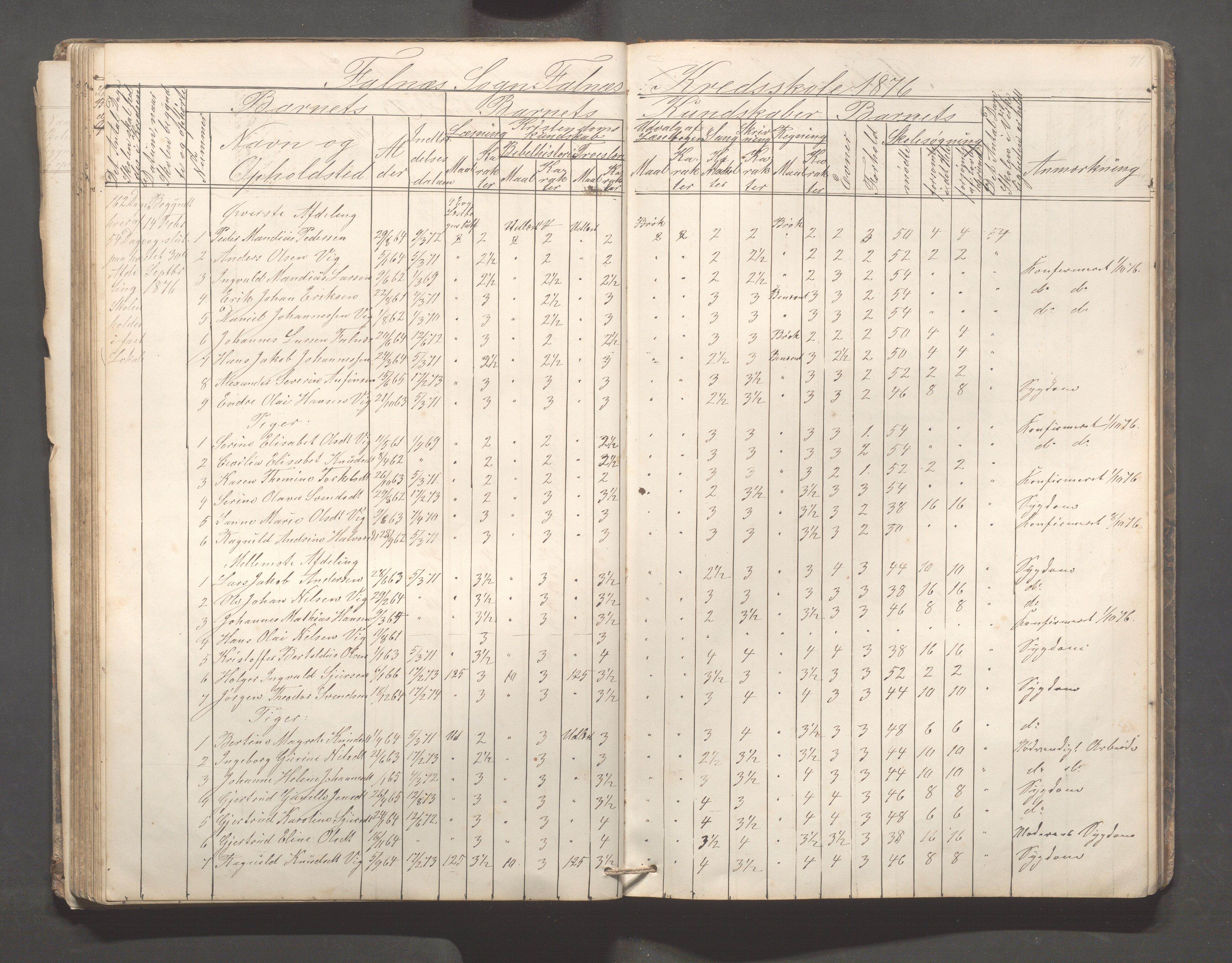 Skudenes kommune - Falnes skole, IKAR/A-301/H/L0001: Skoleprotokoll, 1861-1896, s. 72