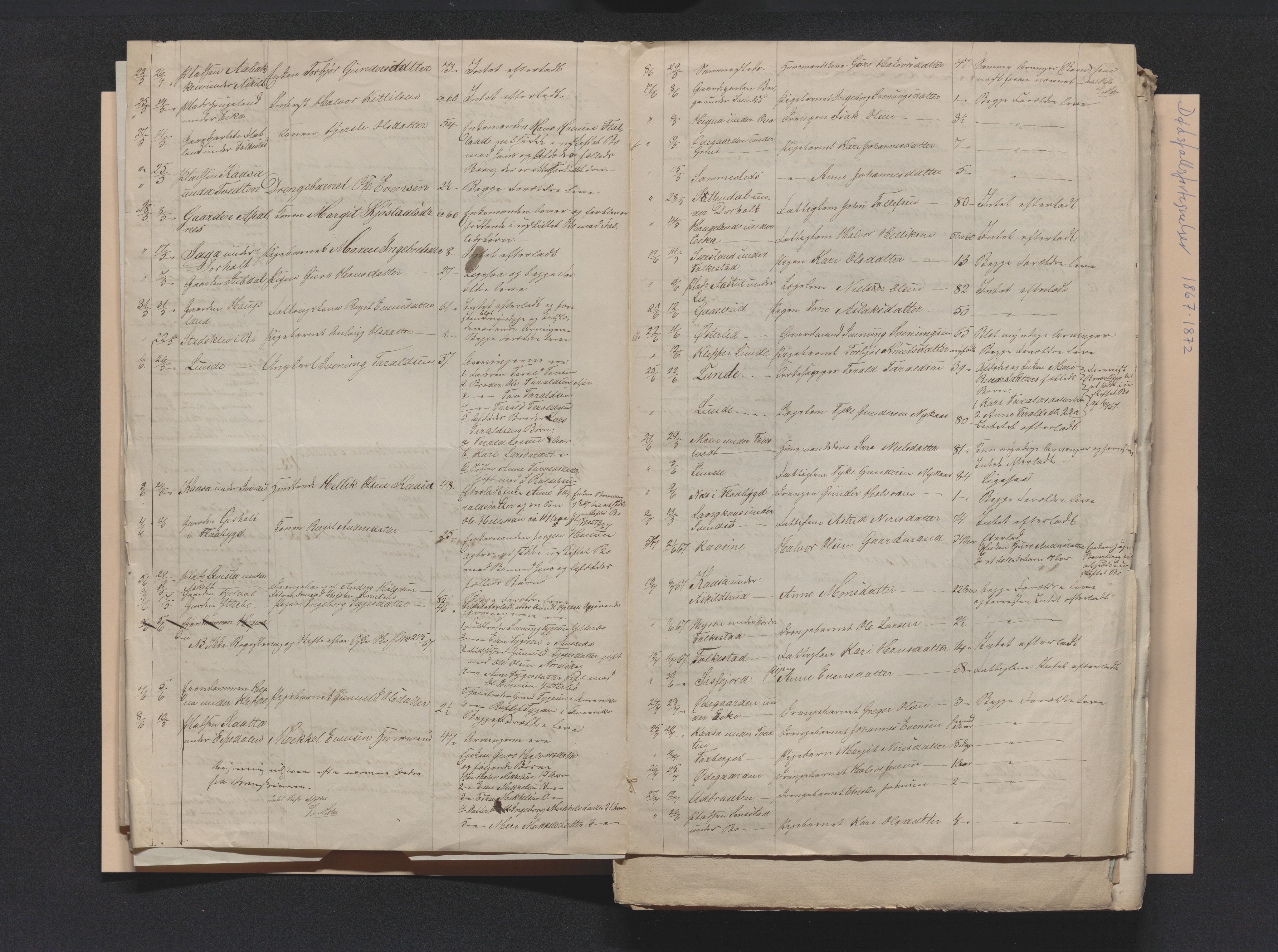 Nedre Telemark sorenskriveri, AV/SAKO-A-135/H/Ha/Hab/L0001: Dødsfallsfortegnelser
, 1867-1886, s. 16