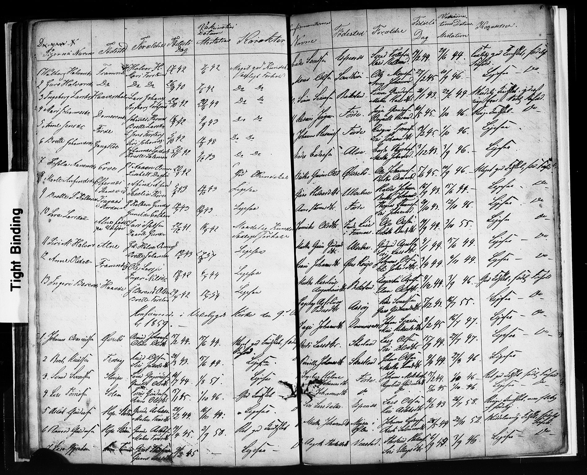 Sveio Sokneprestembete, AV/SAB-A-78501/H/Hab: Klokkerbok nr. C 1, 1851-1865