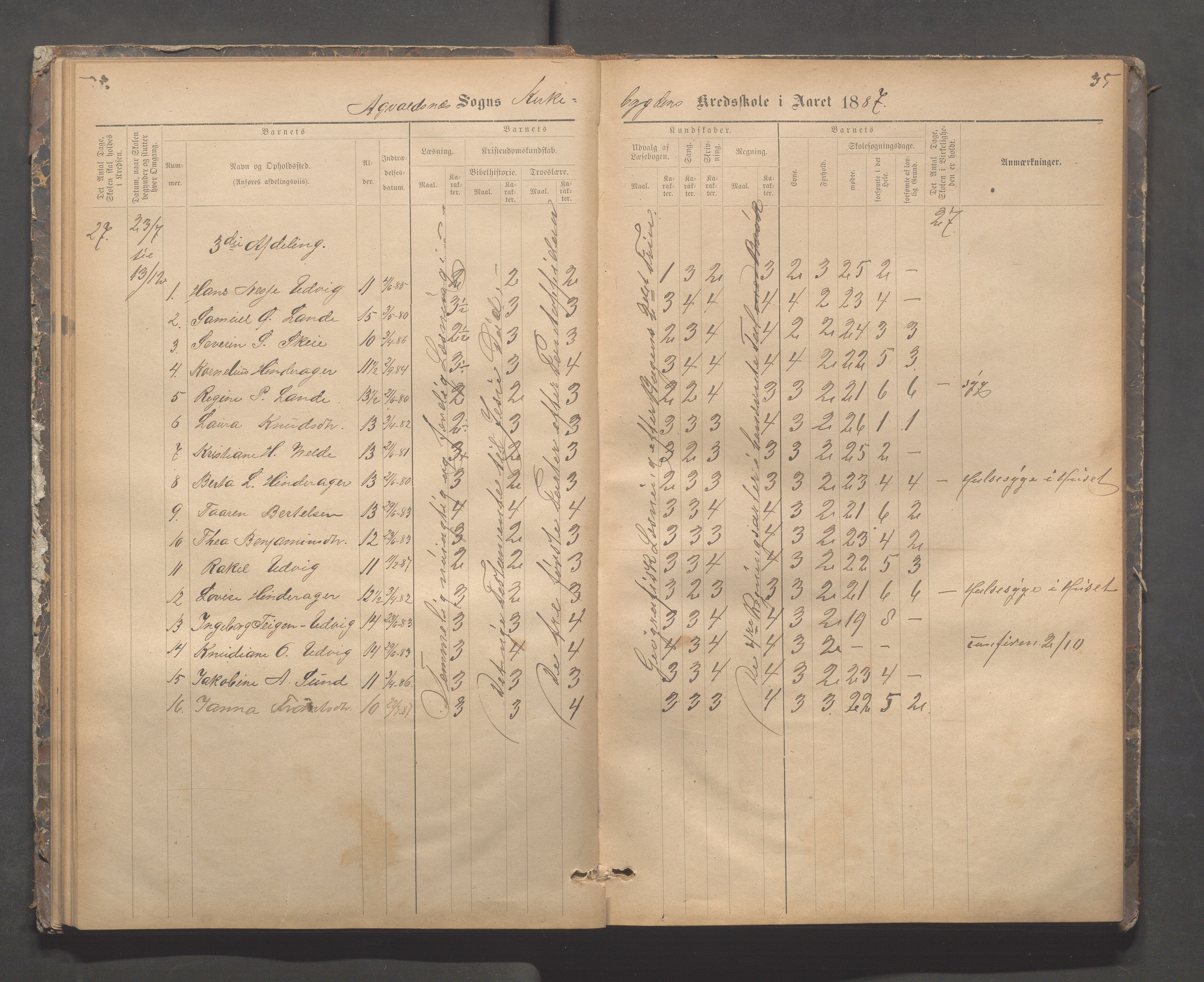 Avaldsnes kommune - Skeie skole, IKAR/A-847/H/L0002: Skoleprotokoll - Kirkebygden skolekrets, 1883-1921, s. 35