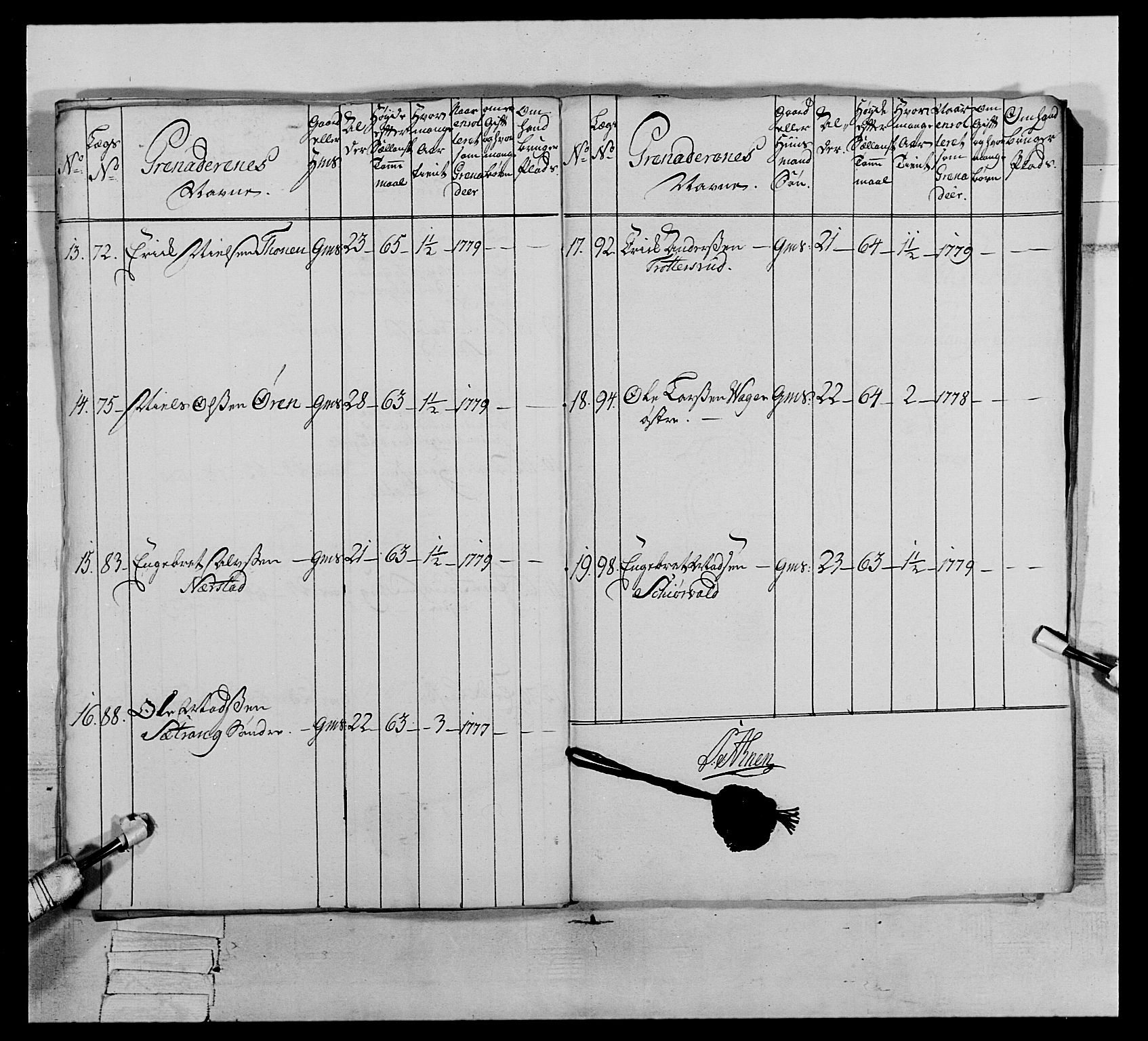 Generalitets- og kommissariatskollegiet, Det kongelige norske kommissariatskollegium, AV/RA-EA-5420/E/Eh/L0064: 2. Opplandske nasjonale infanteriregiment, 1774-1784, s. 577