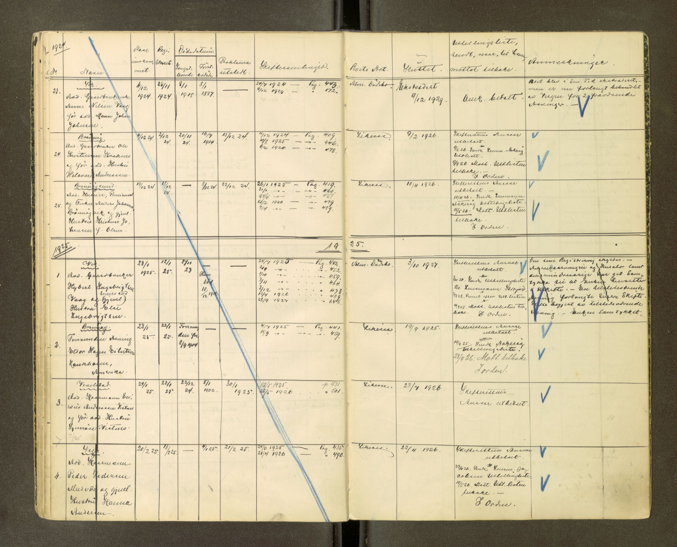 Brønnøy sorenskriveri, AV/SAT-A-4170/1/3/3Ca/L0001: Skifteregister, 1919-1926
